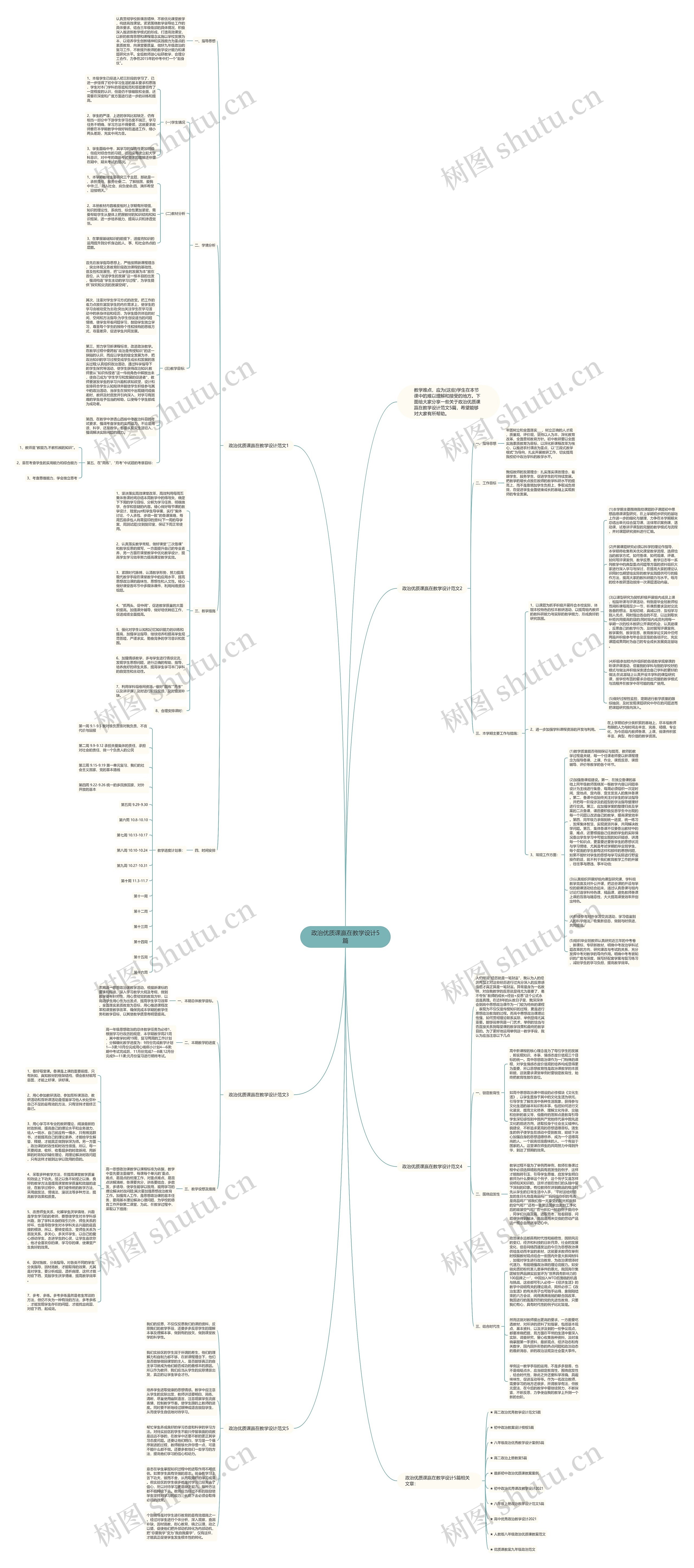 政治优质课赢在教学设计5篇思维导图
