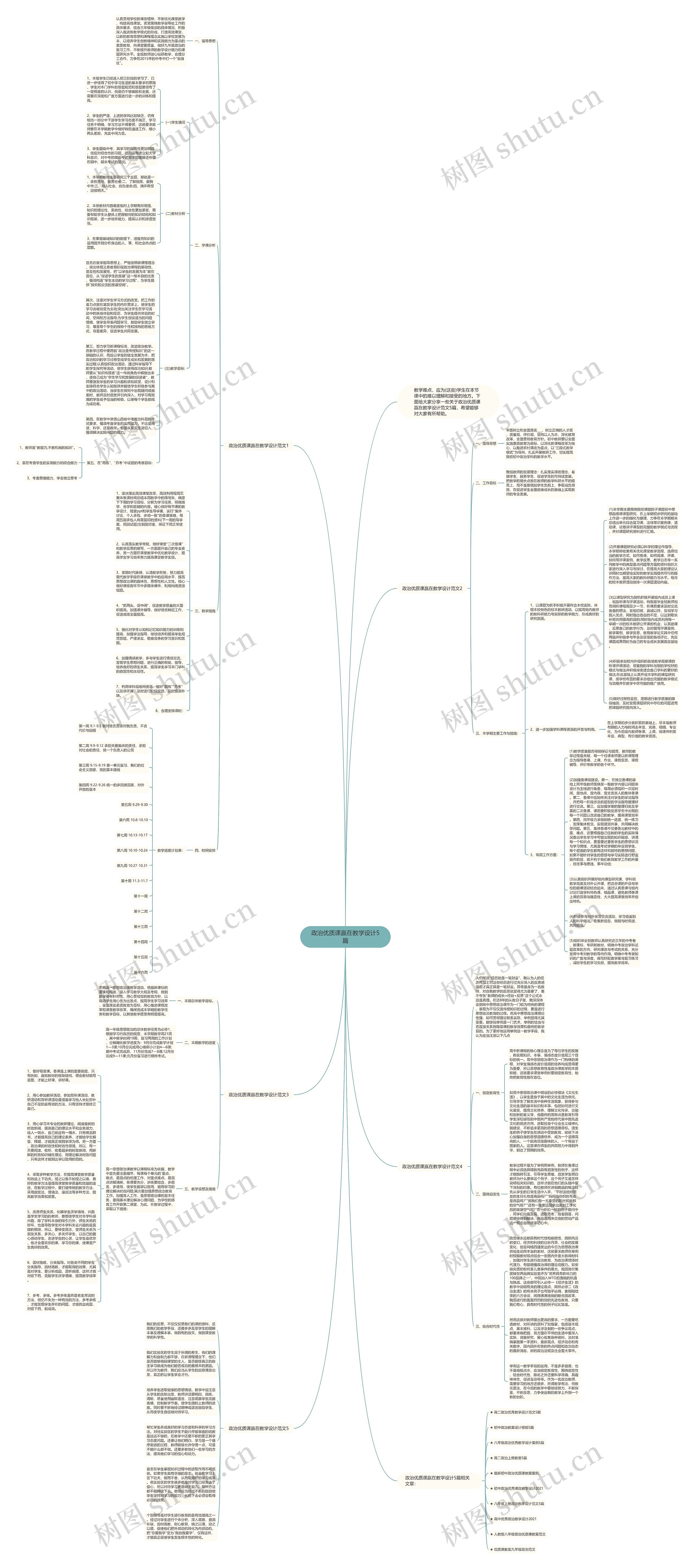 政治优质课赢在教学设计5篇思维导图高清图 政治优质课赢在教学设计5篇思维导图