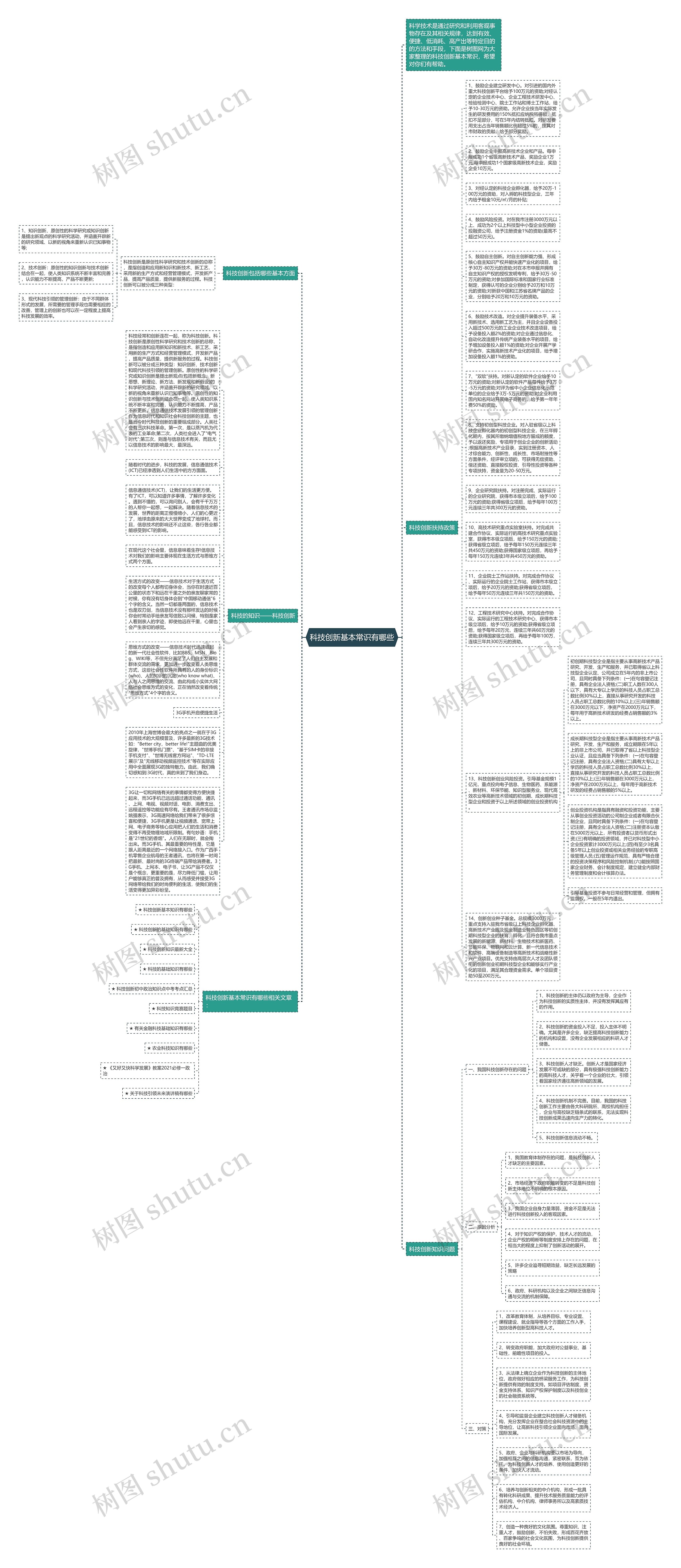 科技创新基本常识有哪些思维导图高清图 科技创新基本常识有哪些思维导图
