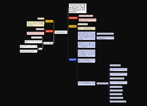 认知心理学知识点