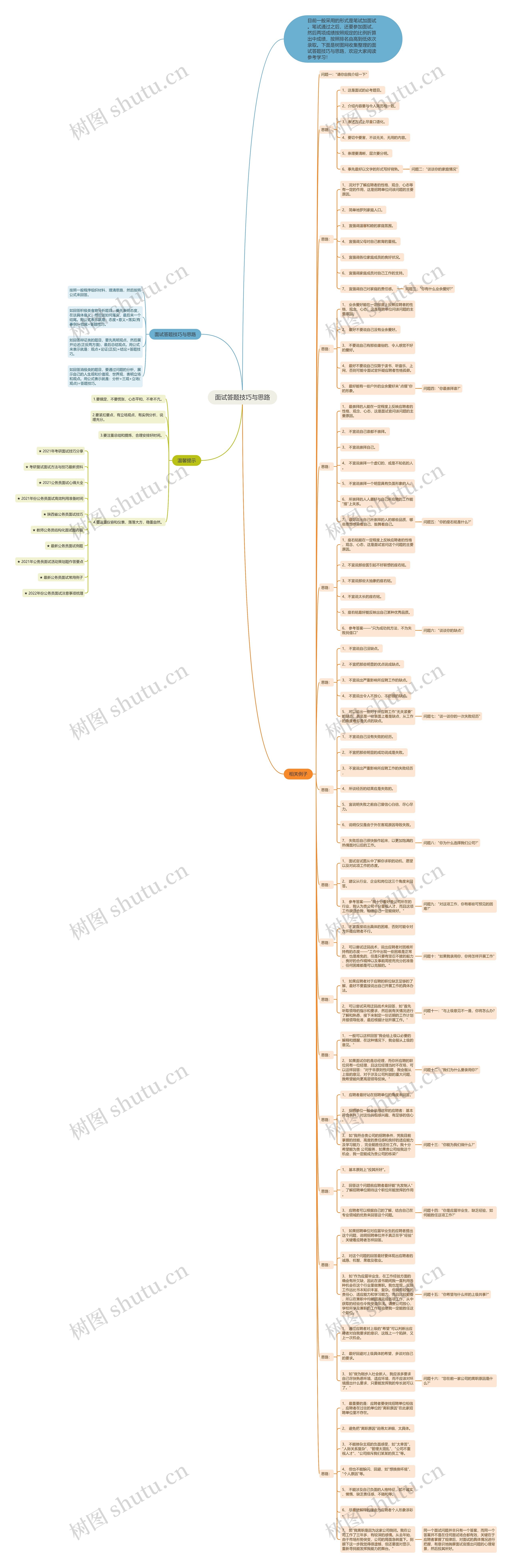 面试答题技巧与思路思维导图