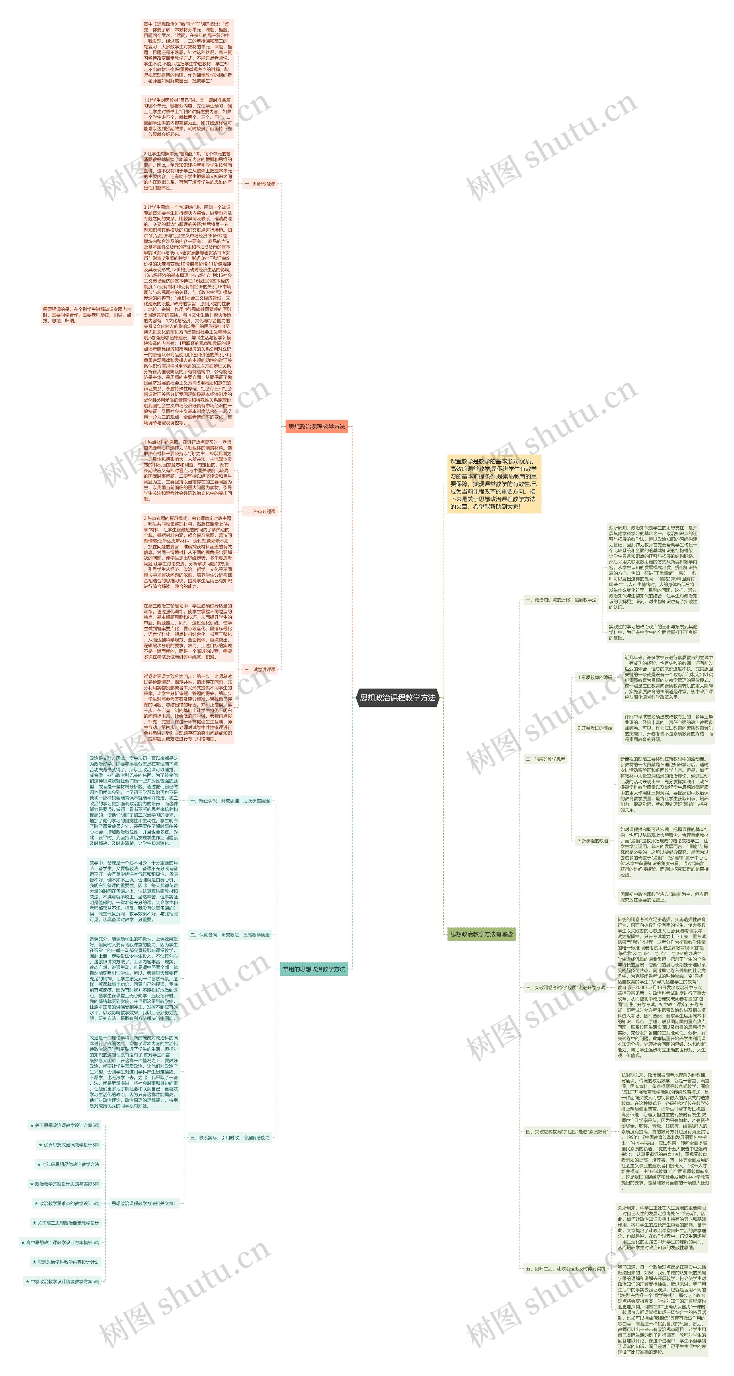 思想政治课程教学方法思维导图