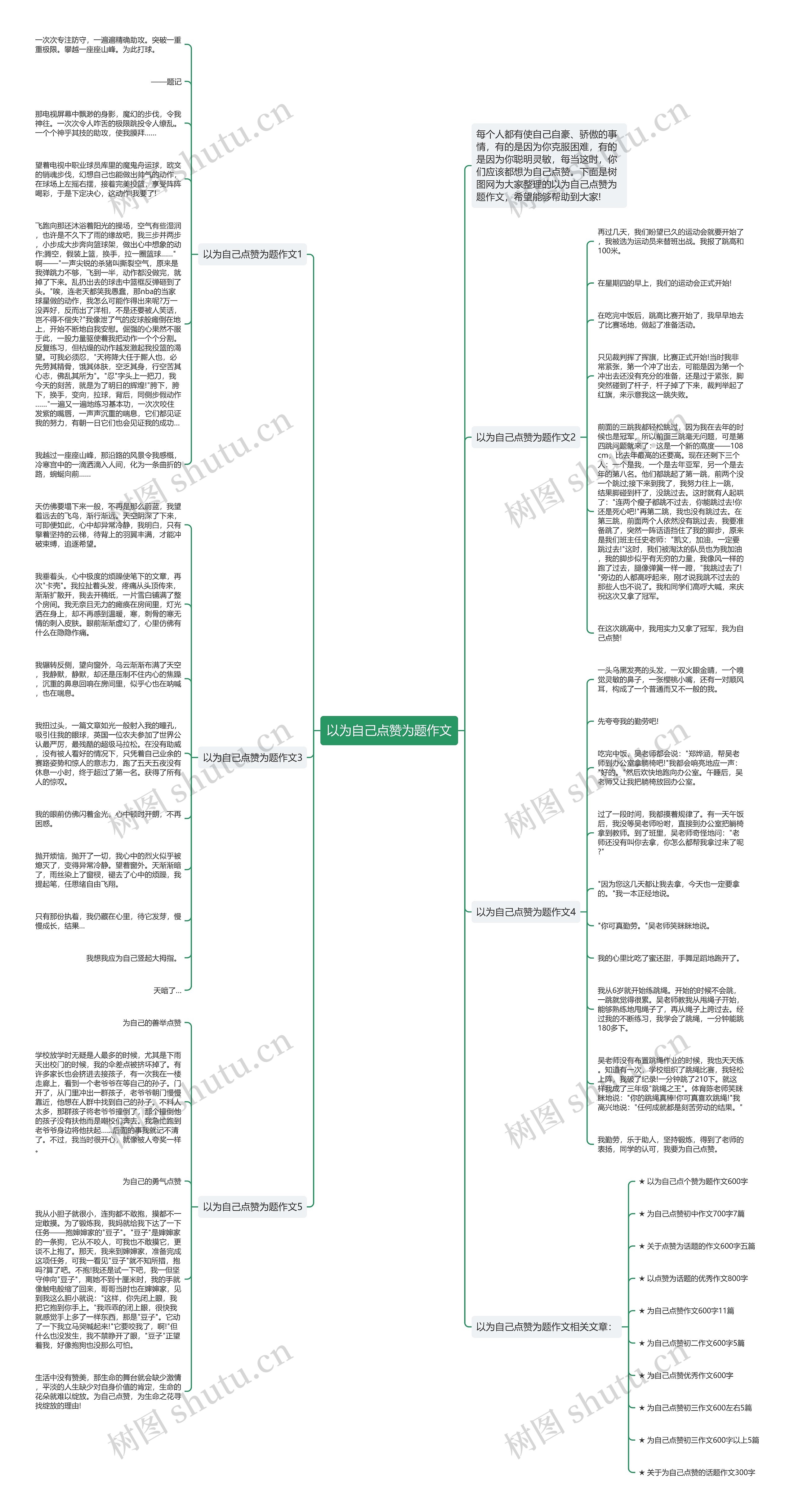 以为自己点赞为题作文思维导图