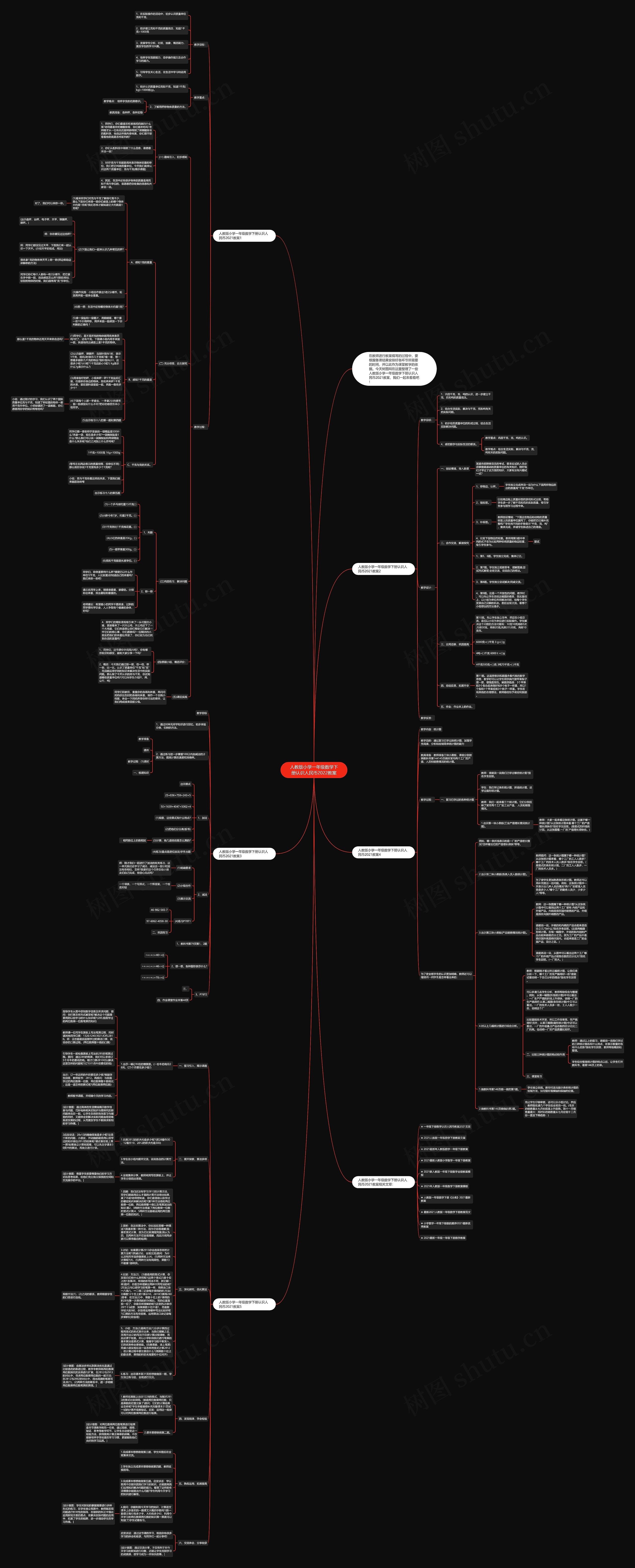 人教版小学一年级数学下册认识人民币2022教案思维导图