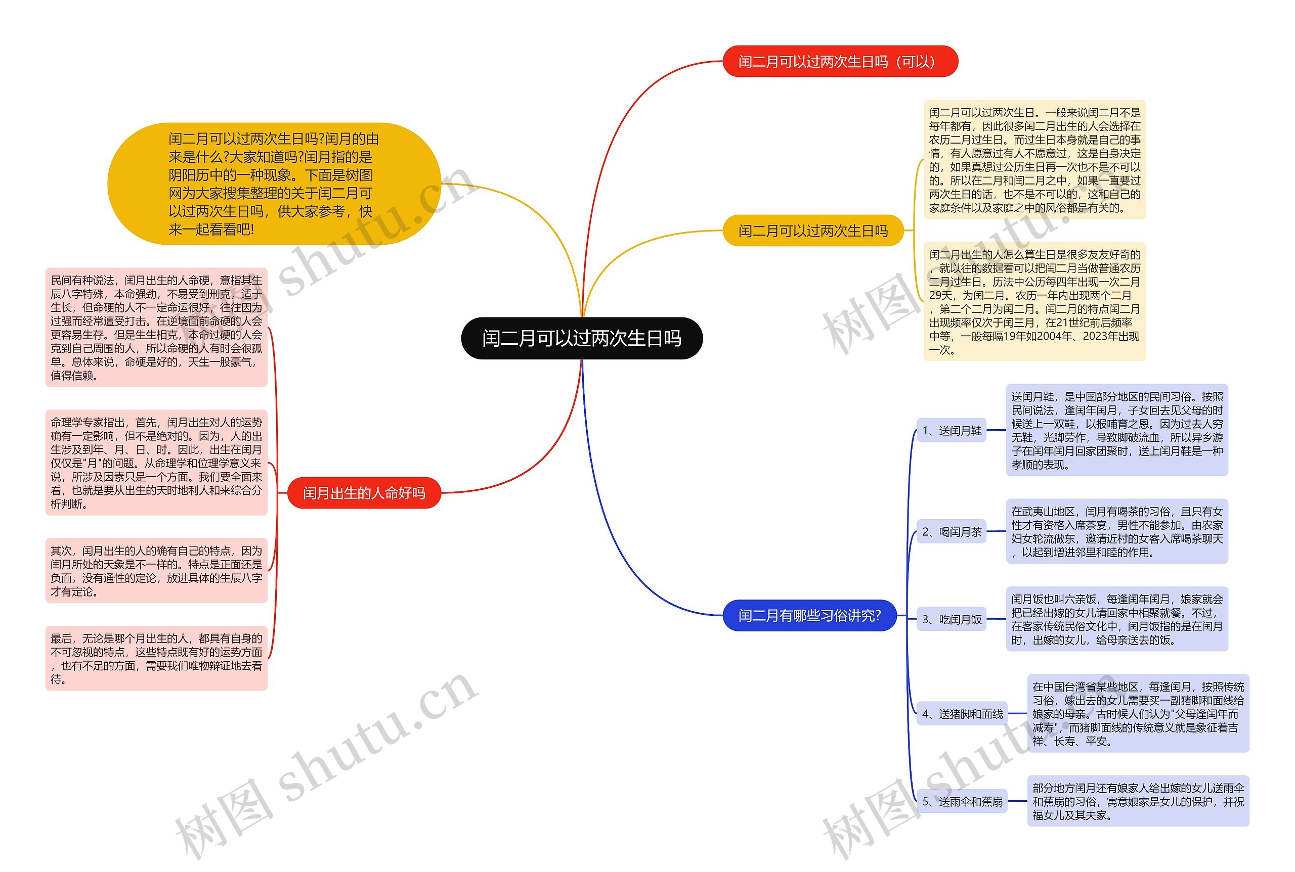 闰二月可以过两次生日吗思维导图