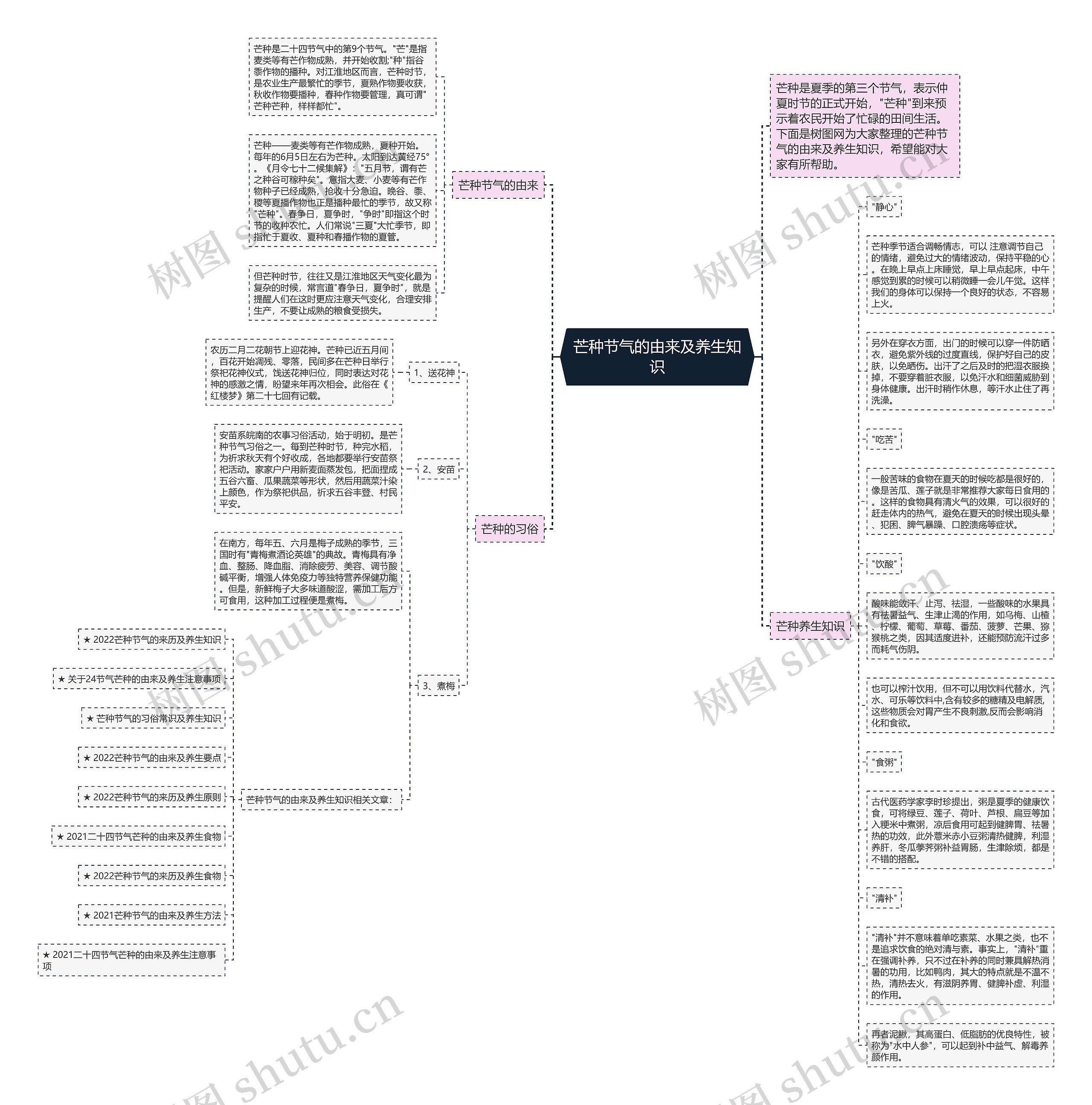 芒种节气的由来及养生知识思维导图