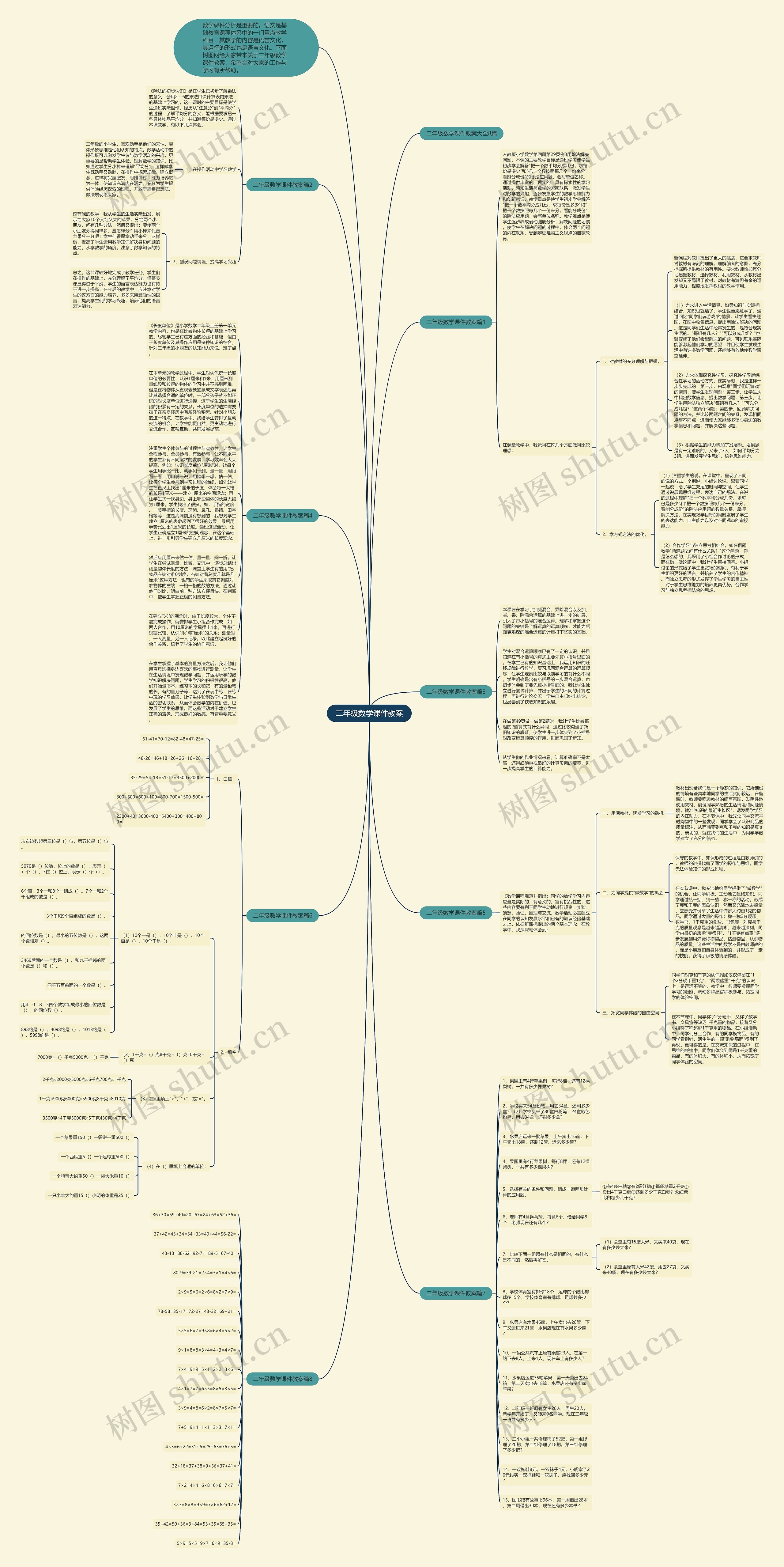 二年级数学课件教案思维导图
