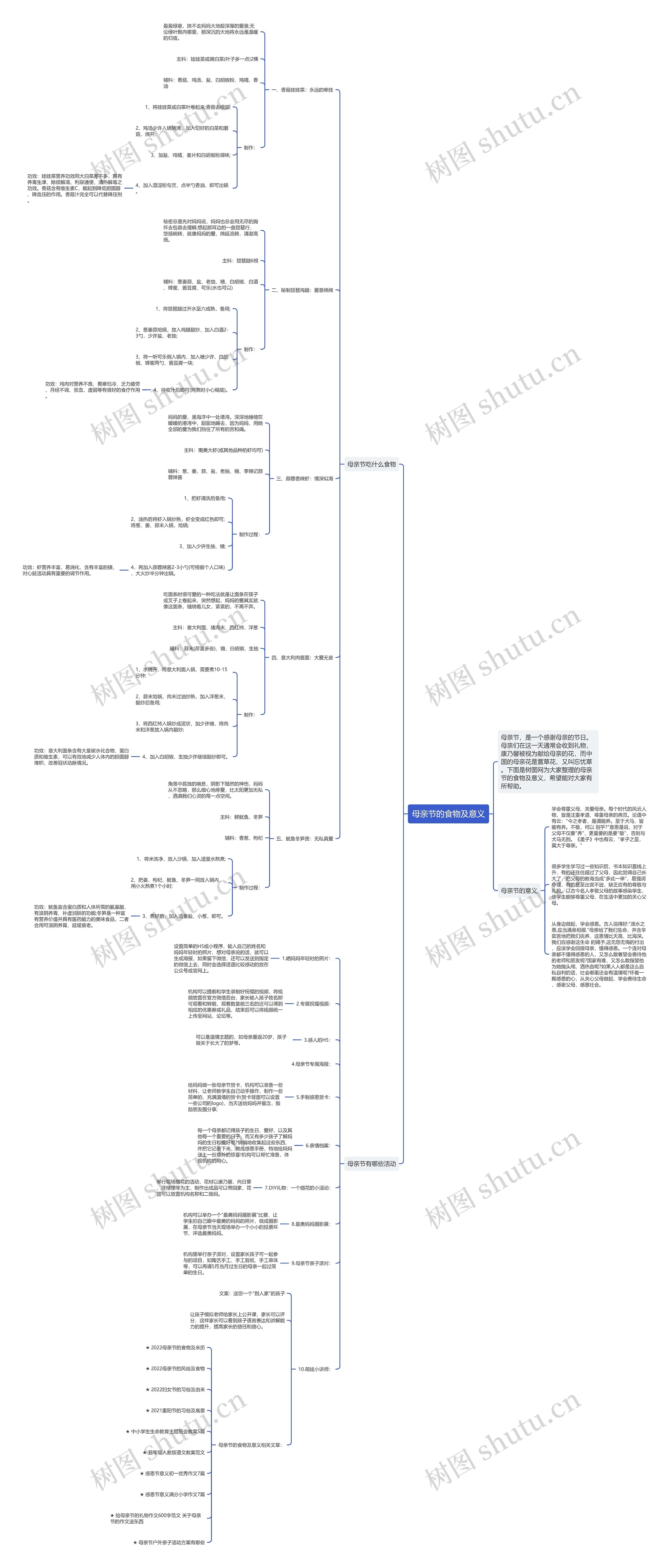 母亲节的食物及意义思维导图
