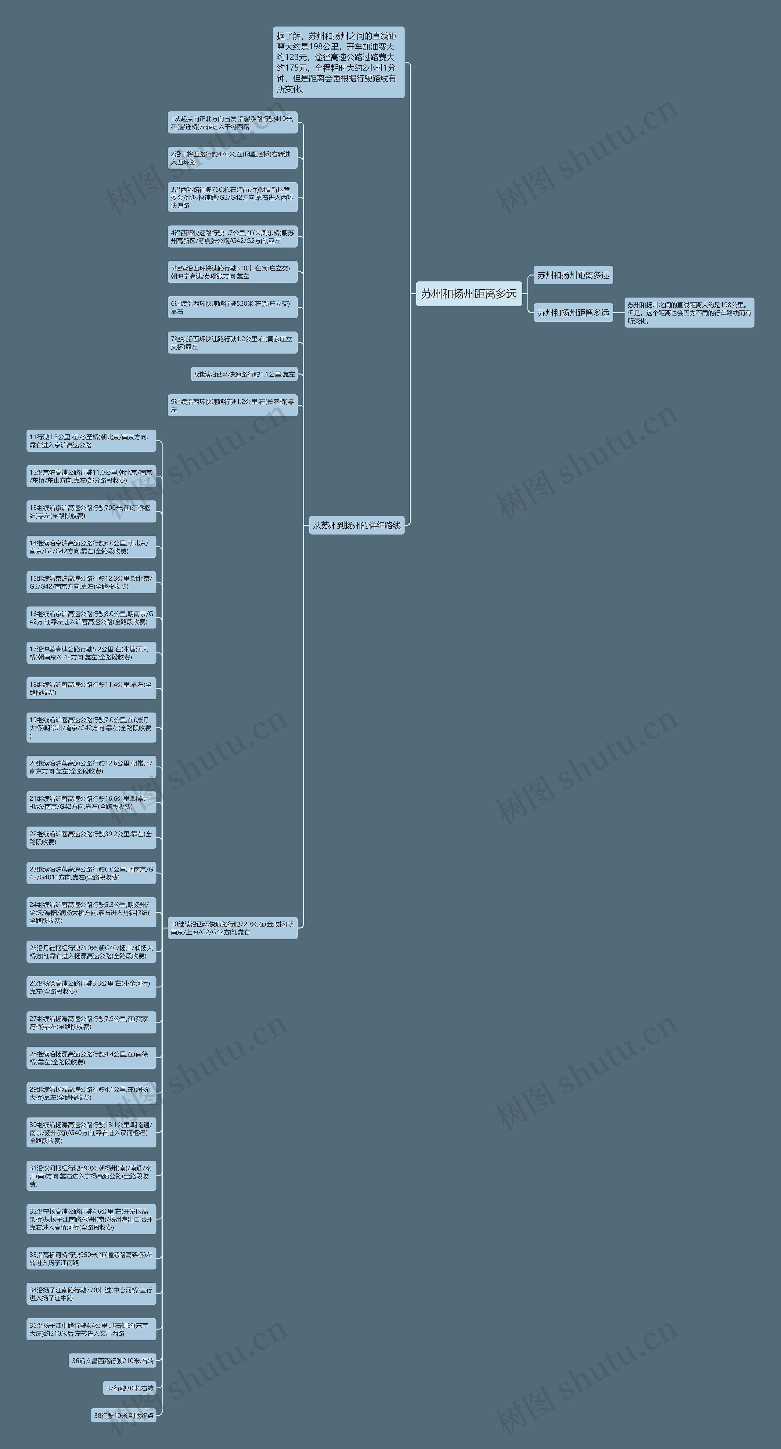 苏州和扬州距离多远思维导图