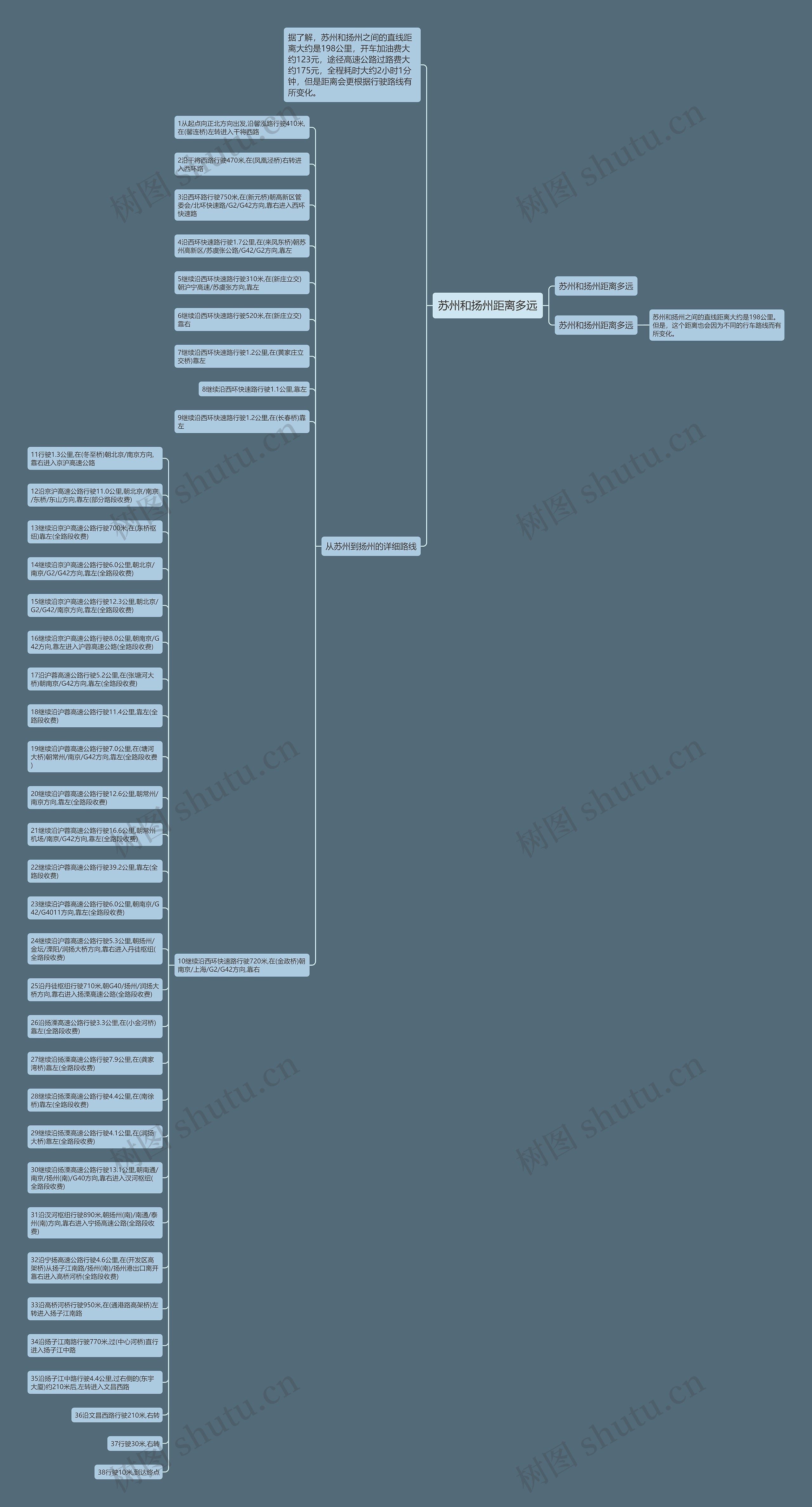 苏州和扬州距离多远思维导图高清图 苏州和扬州距离多远思维导图