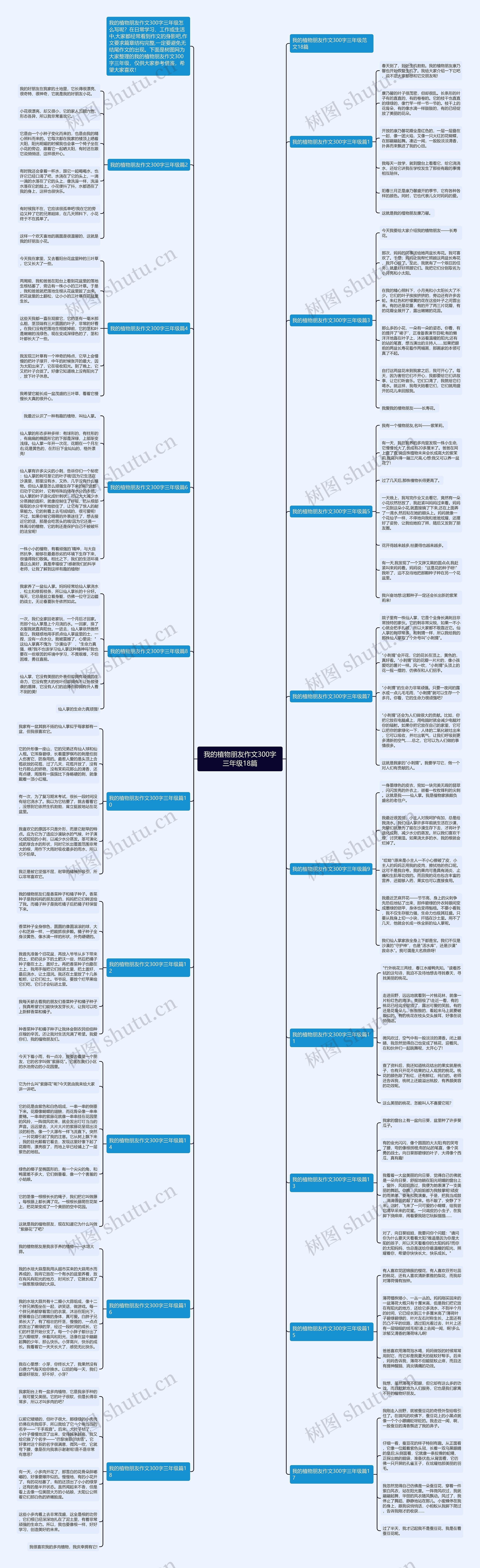 我的植物朋友作文300字三年级18篇思维导图