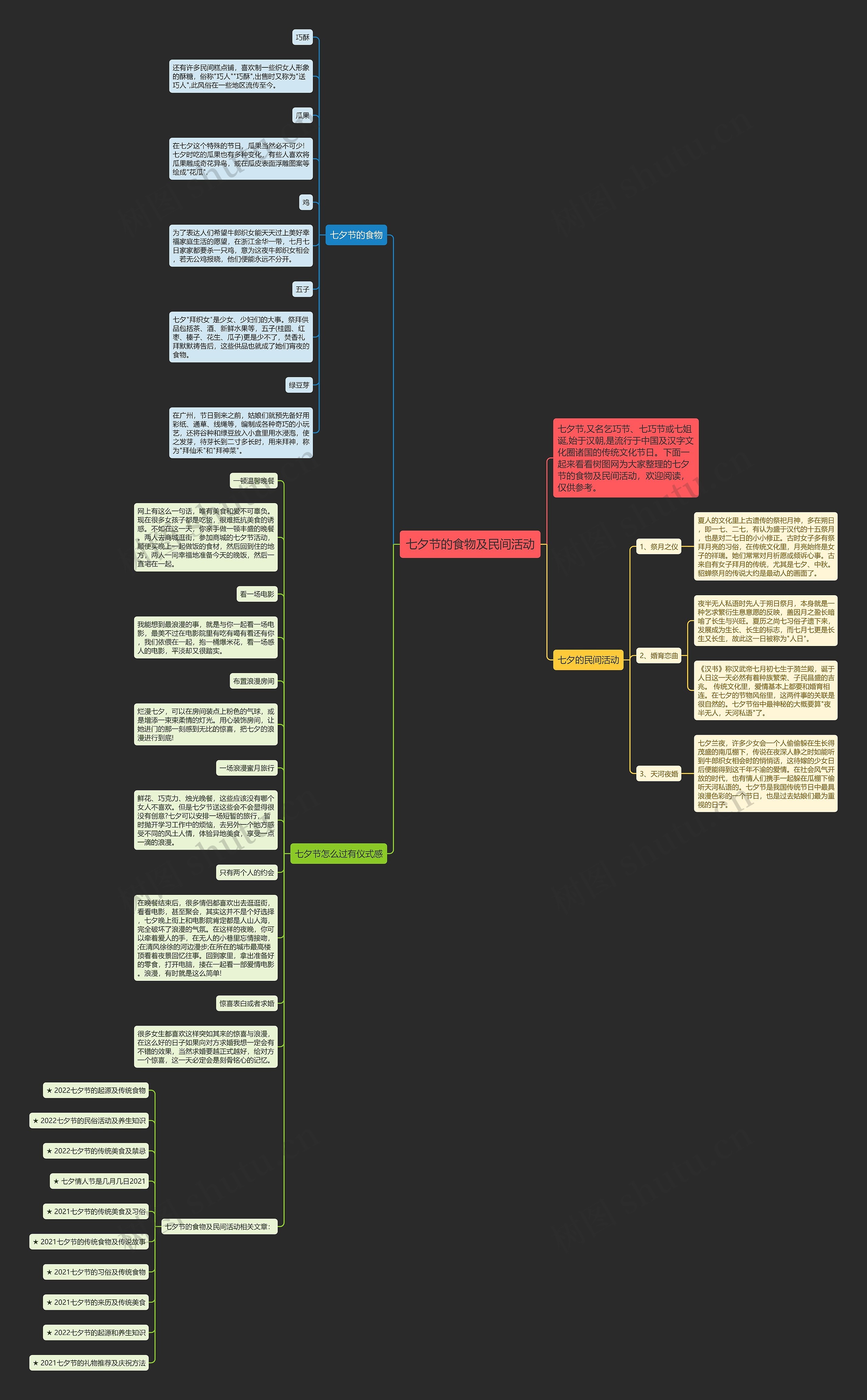 七夕节的食物及民间活动思维导图