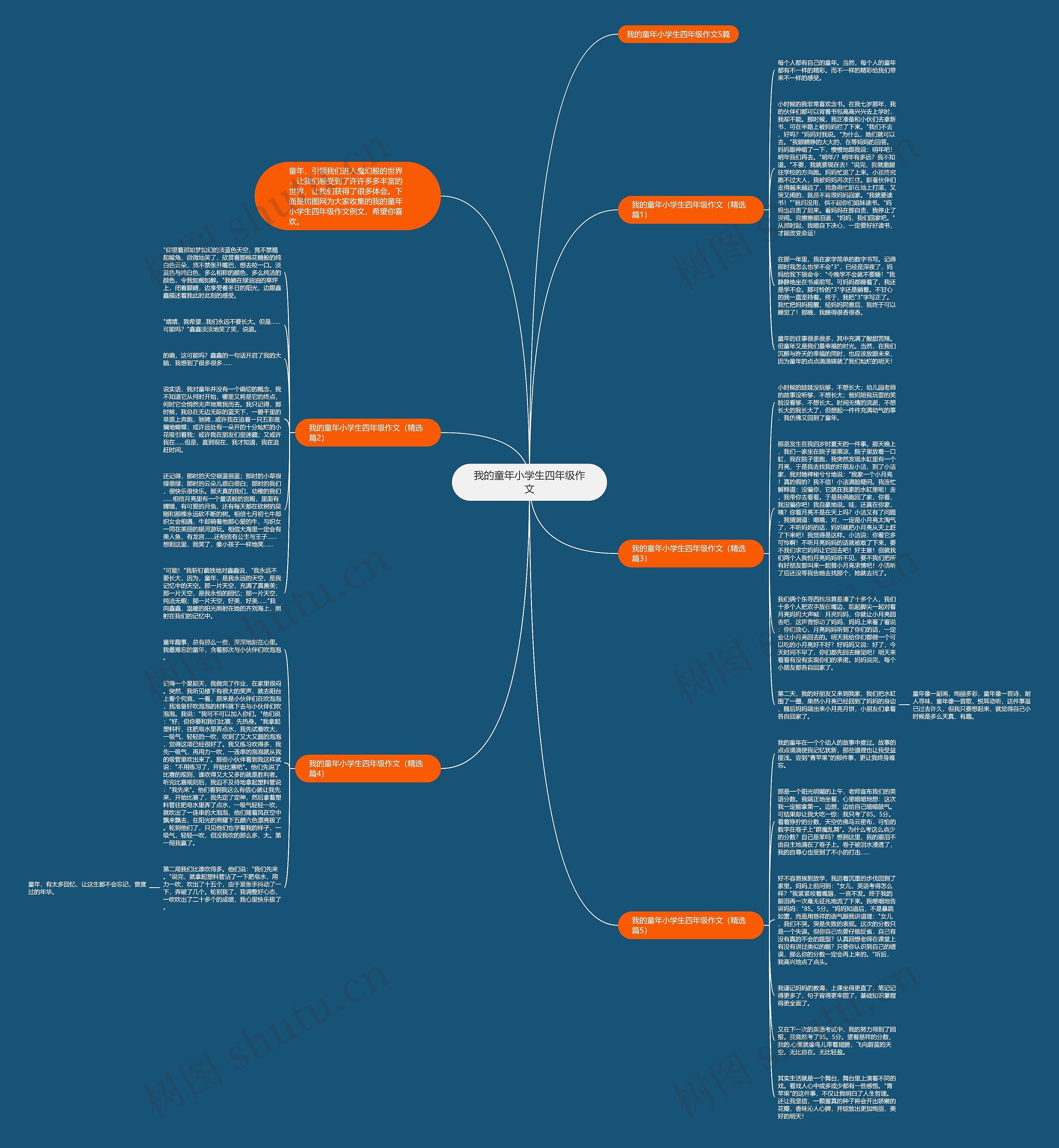 我的童年小学生四年级作文思维导图