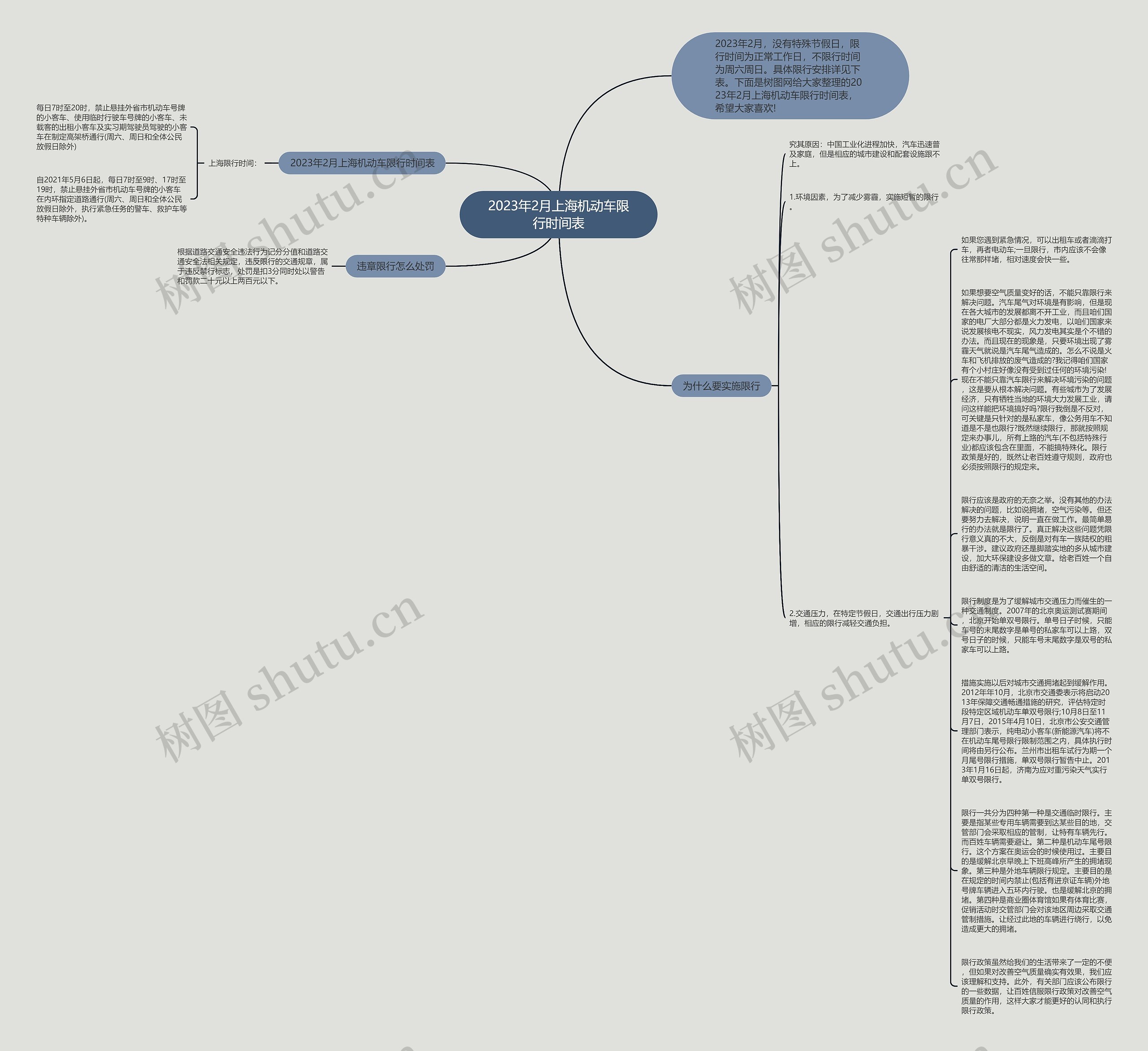 2023年2月上海机动车限行时间表思维导图