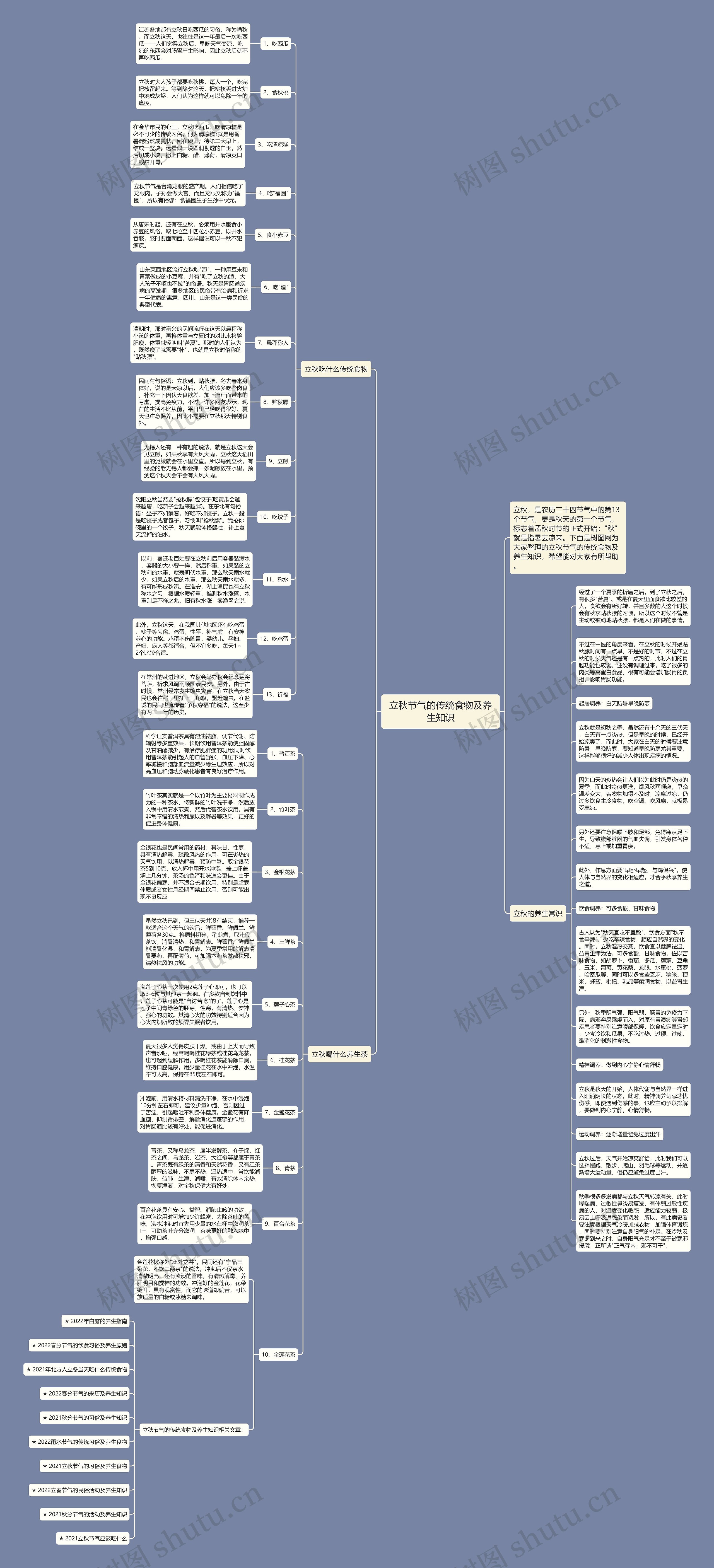 立秋节气的传统食物及养生知识思维导图