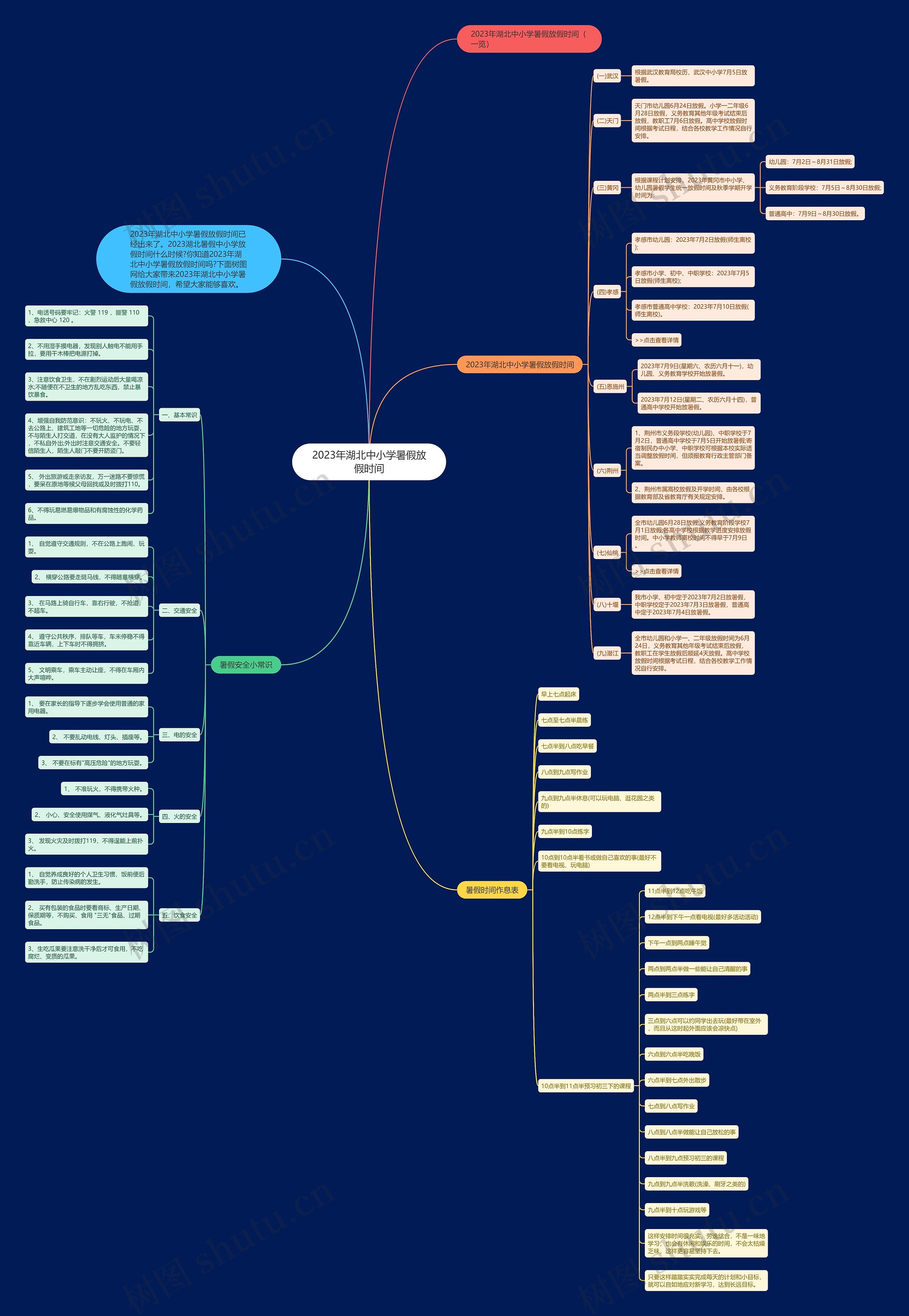 2023年湖北中小学暑假放假时间思维导图