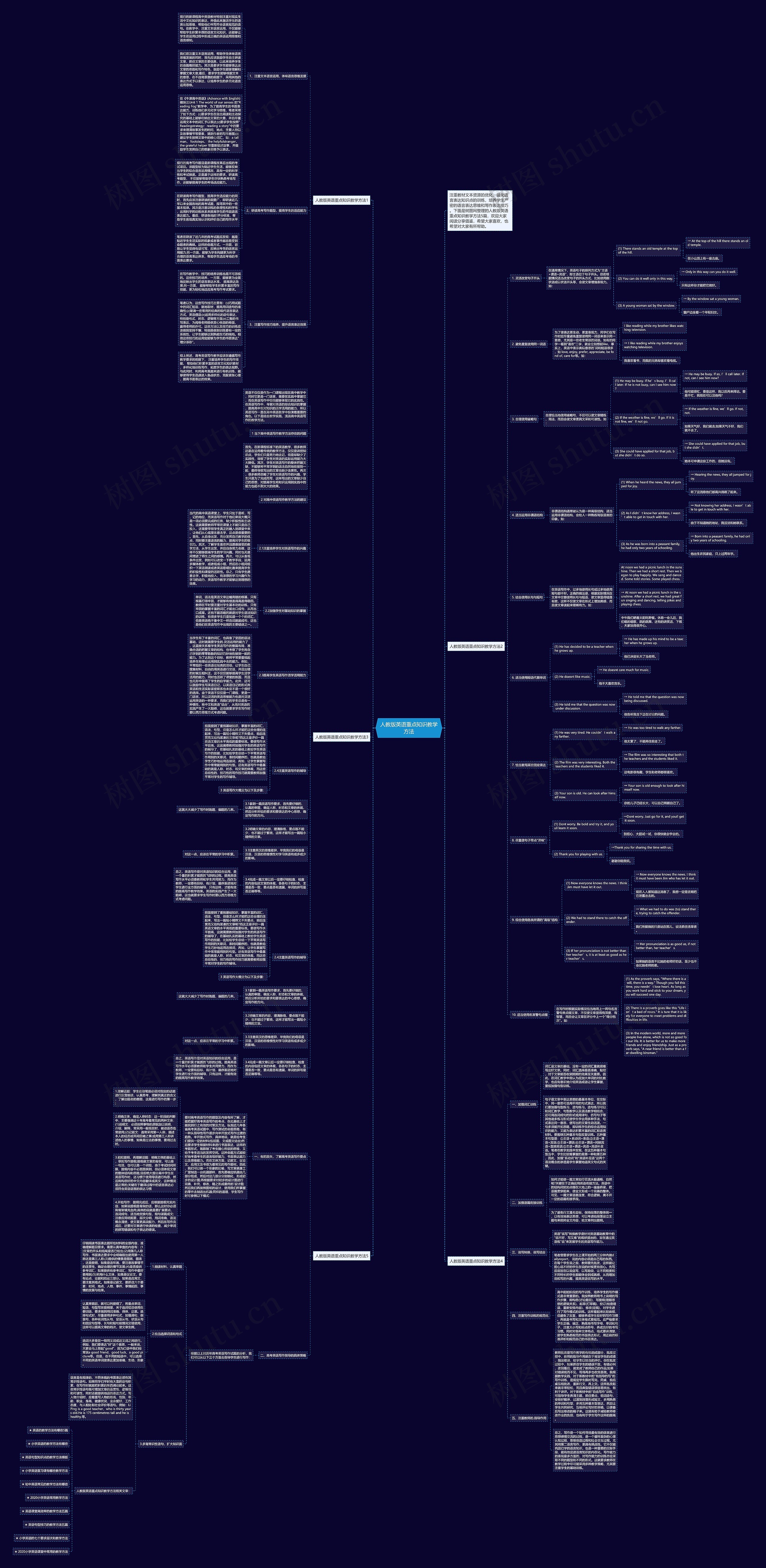 人教版英语重点知识教学方法思维导图