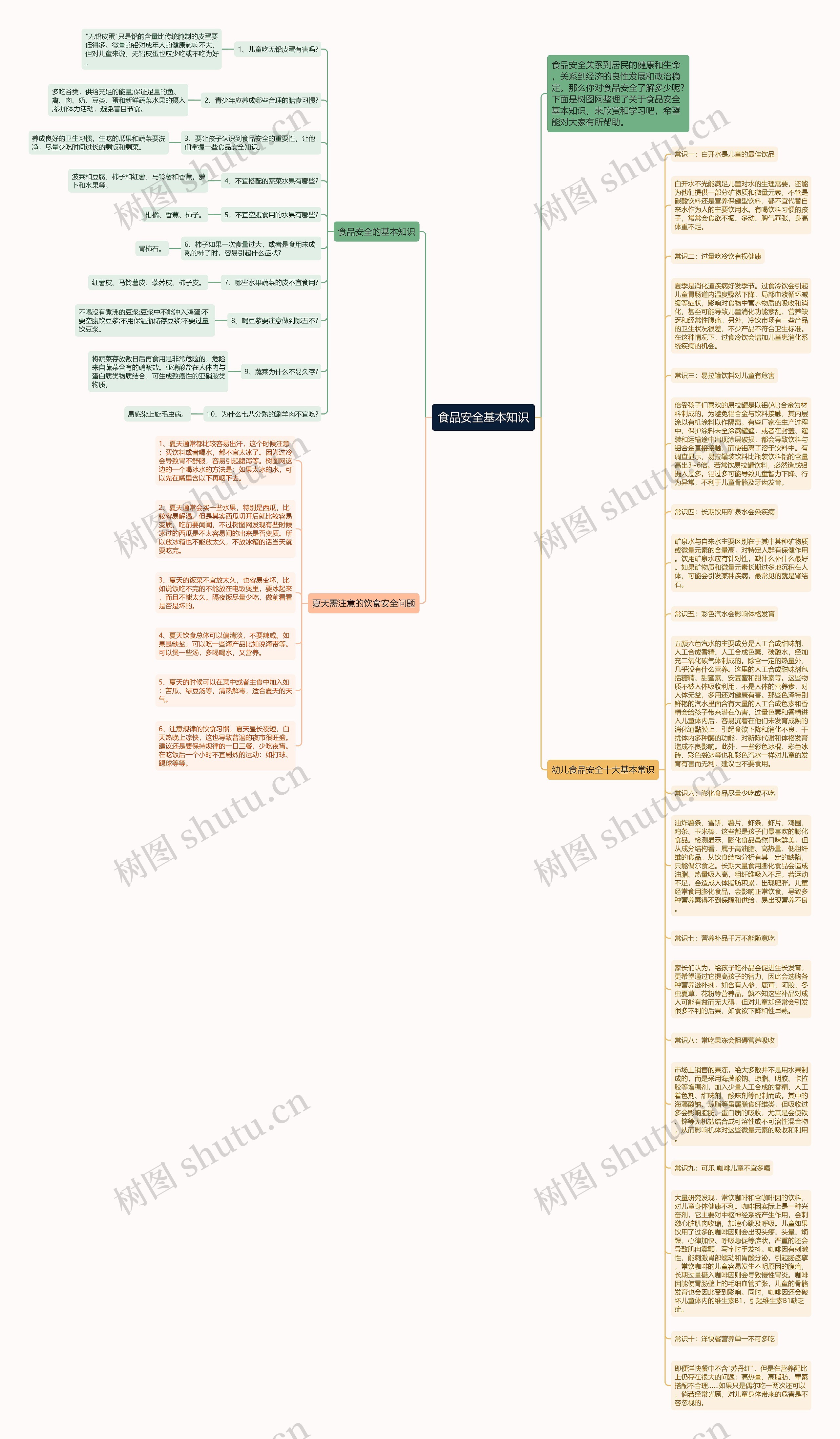 食品安全基本知识思维导图