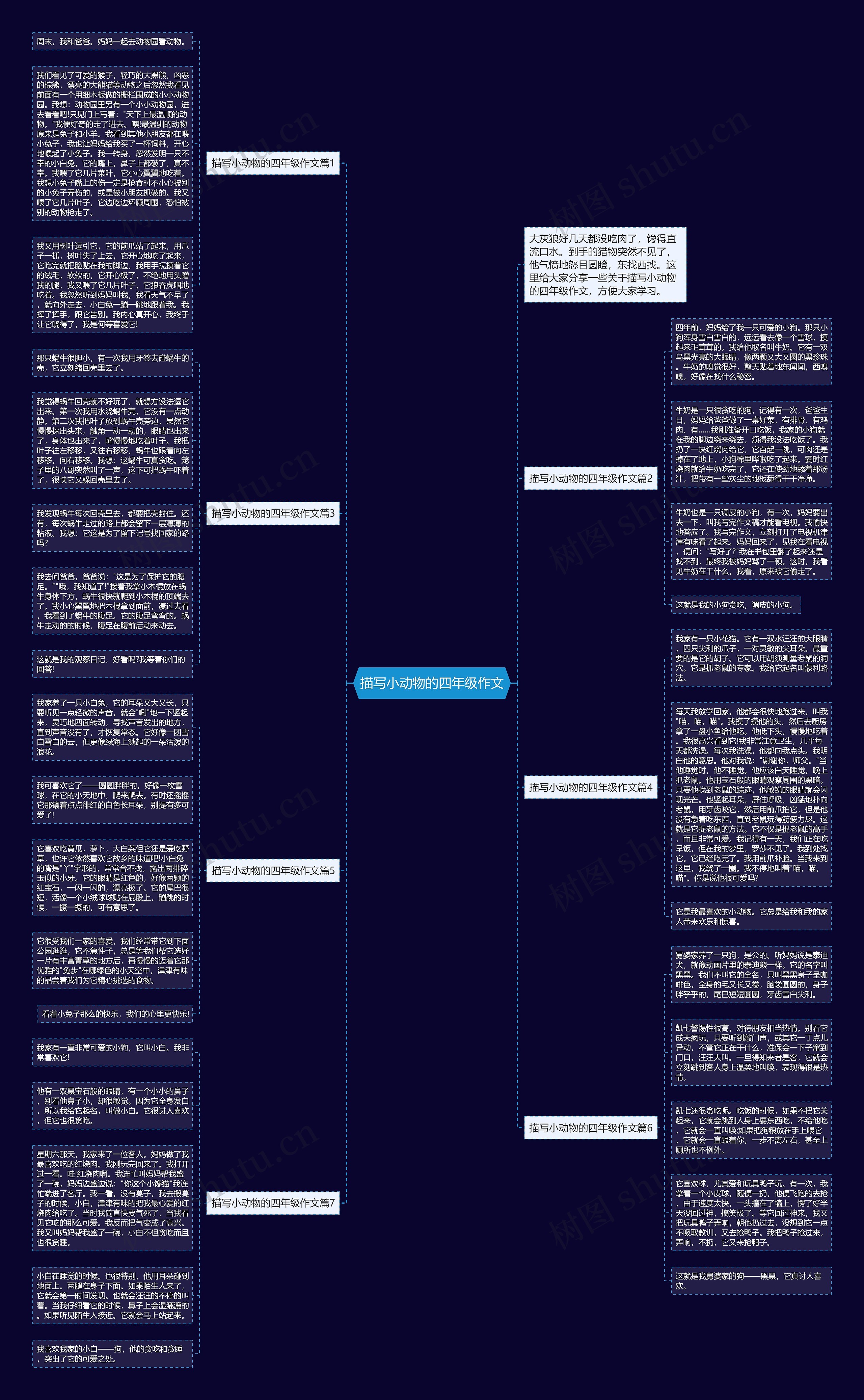 描写小动物的四年级作文思维导图