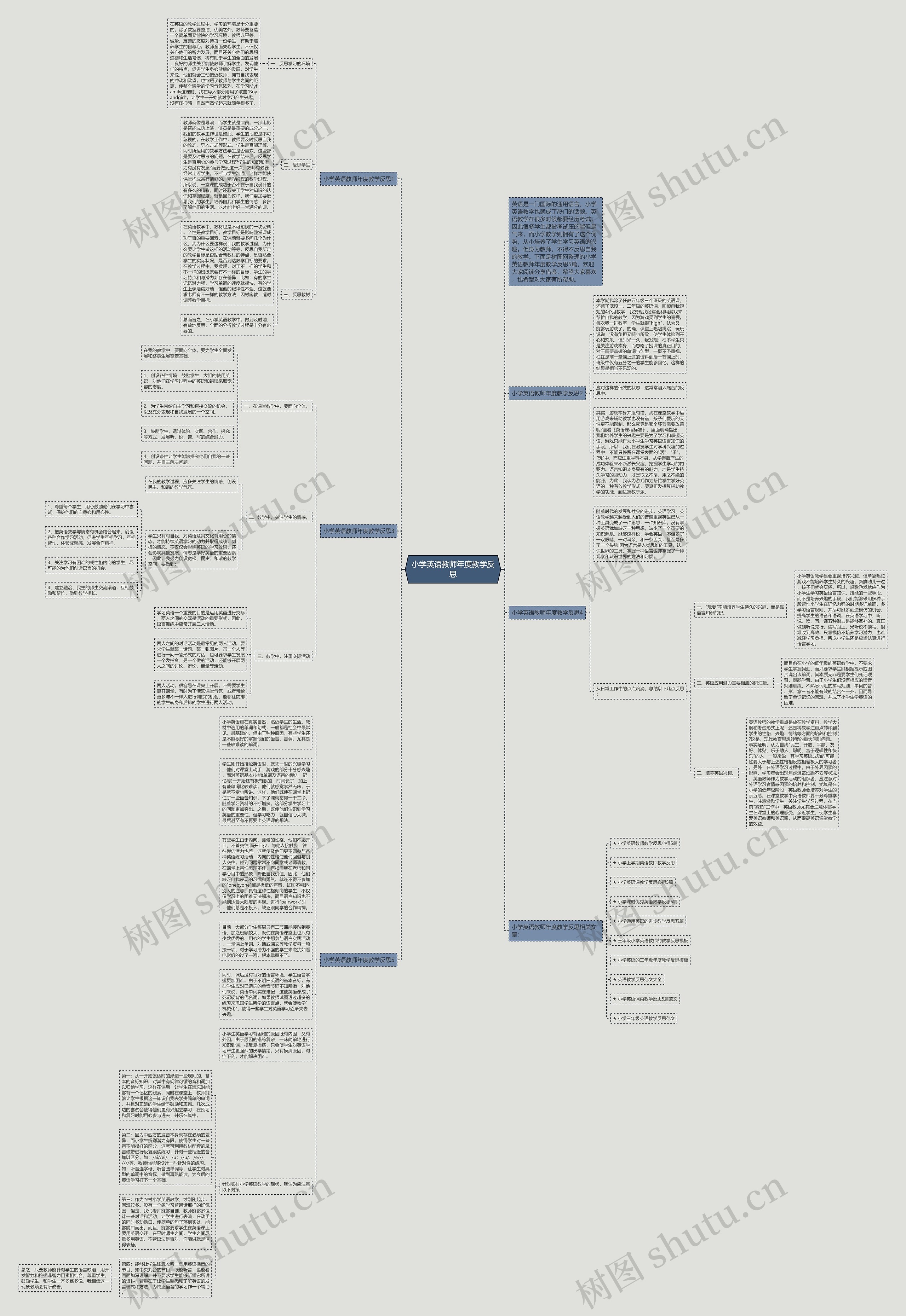 小学英语教师年度教学反思思维导图