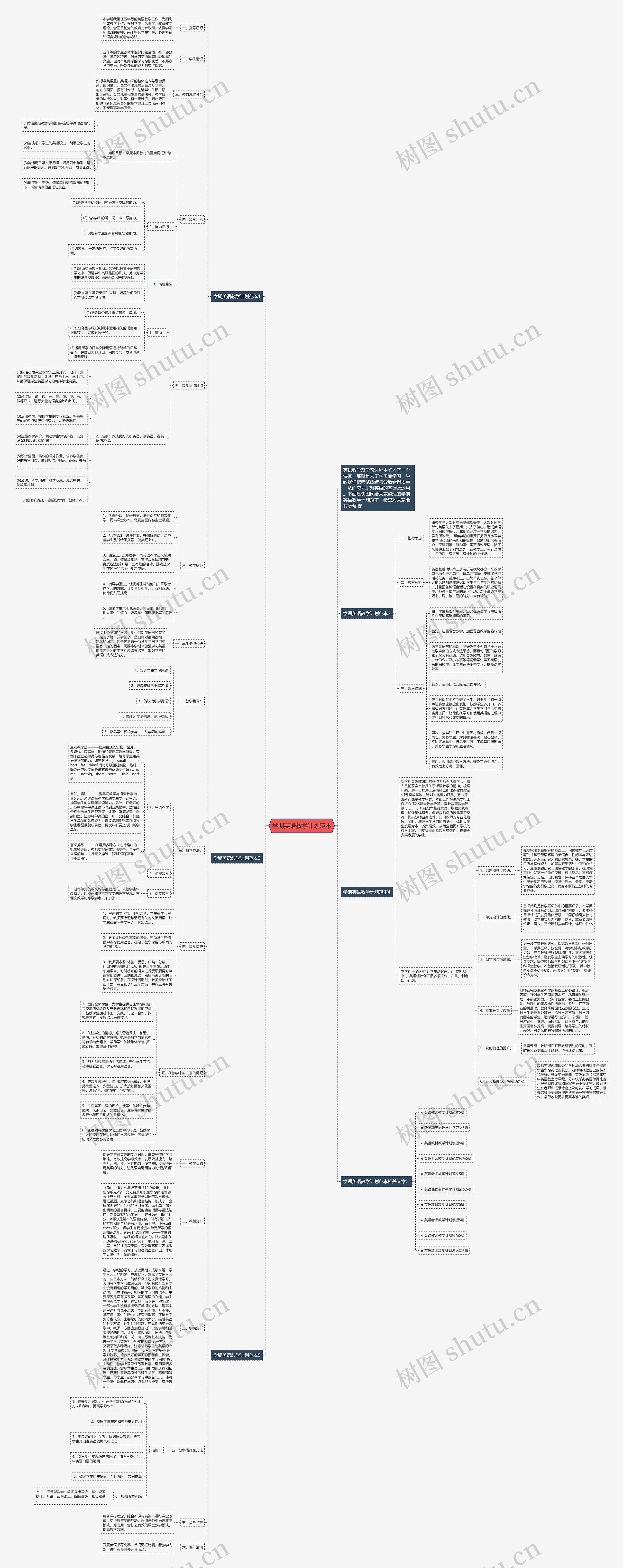 学期英语教学计划范本思维导图