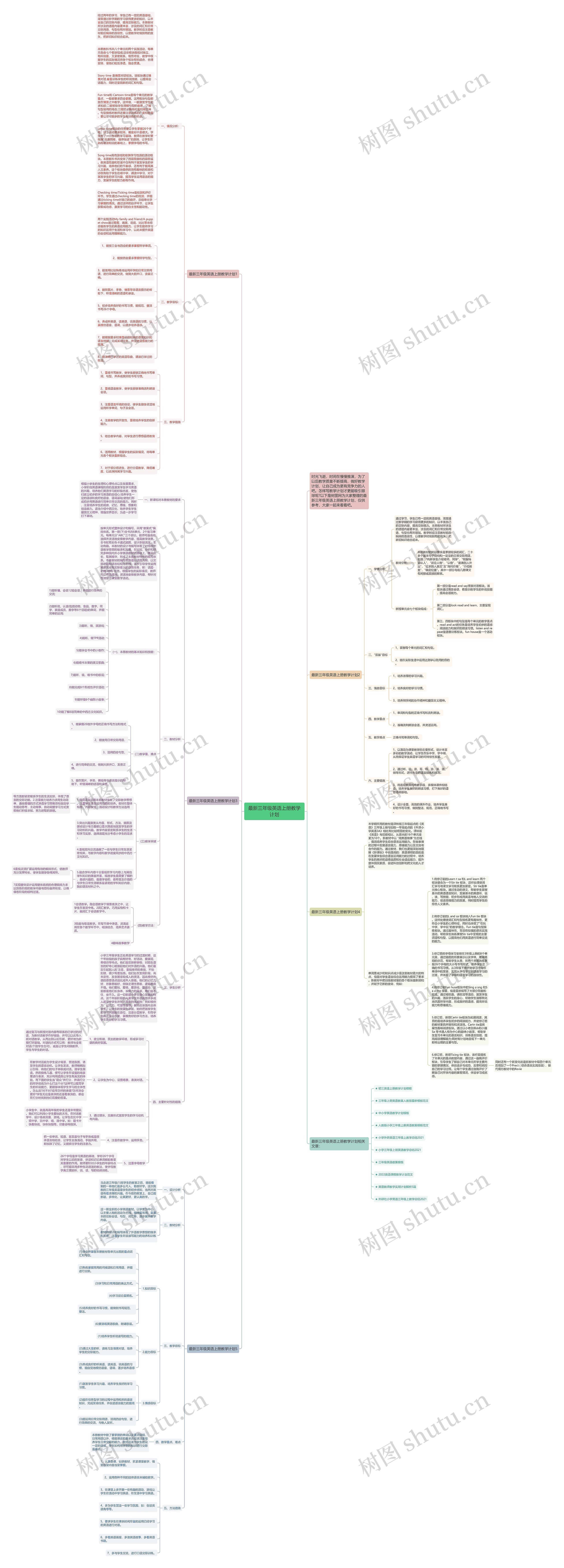 最新三年级英语上册教学计划思维导图