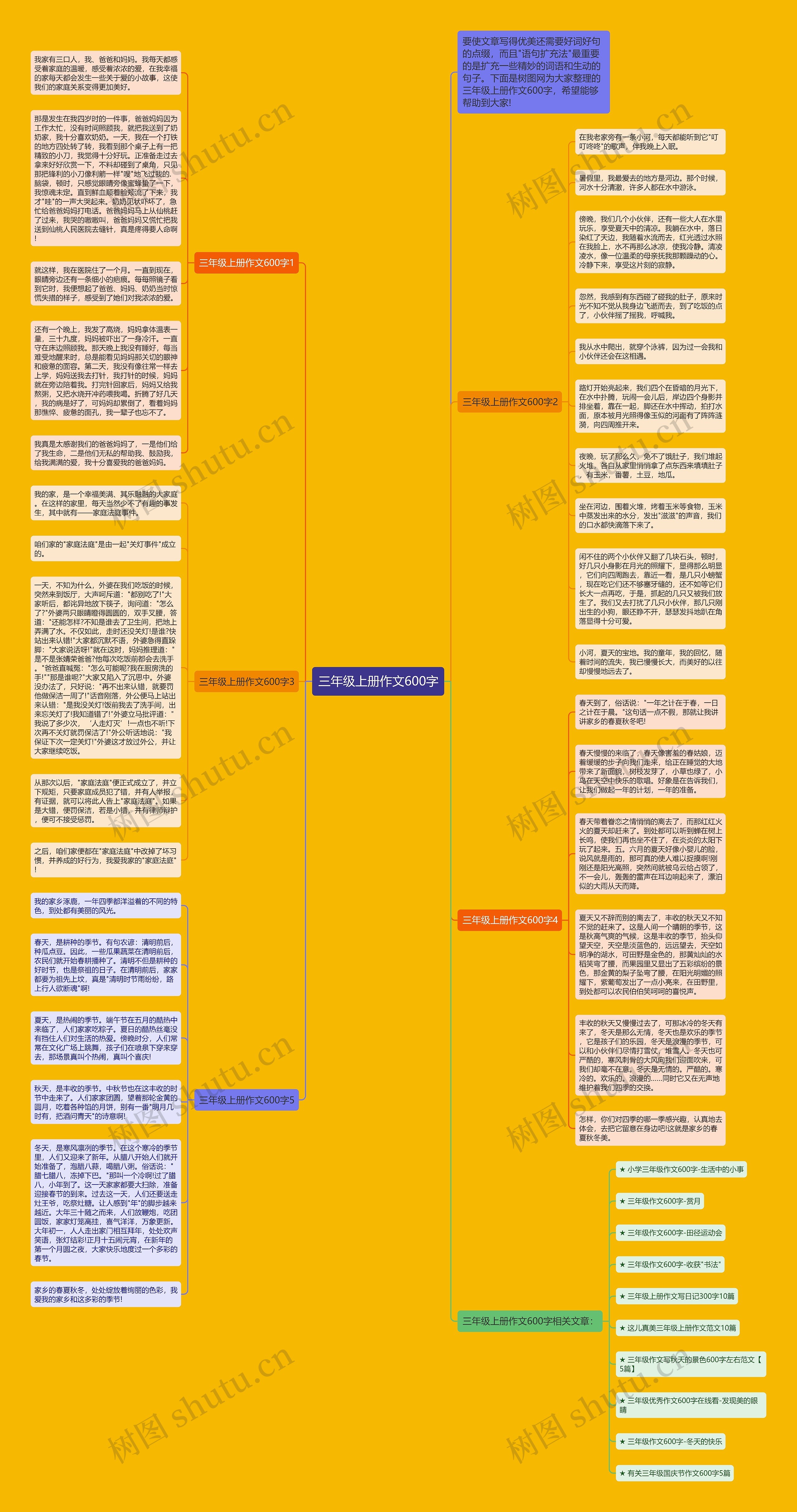 三年级上册作文600字思维导图