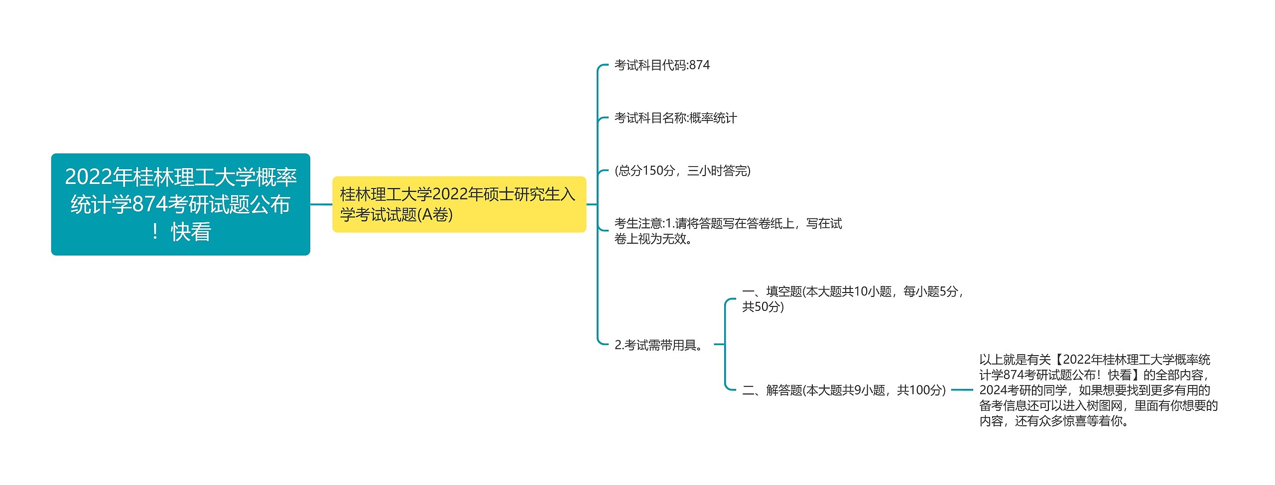 2022年桂林理工大学概率统计学874考研试题公布！快看