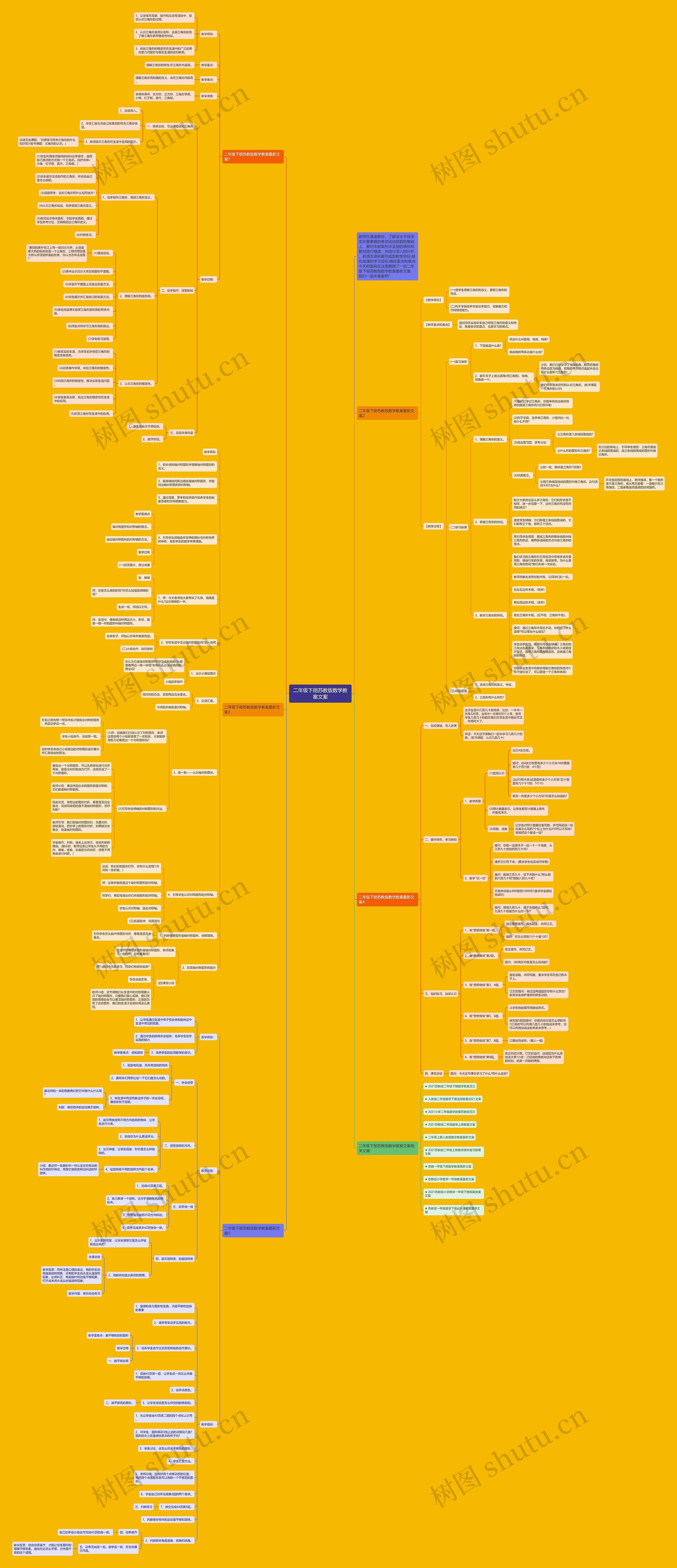 二年级下册苏教版数学教案文案思维导图