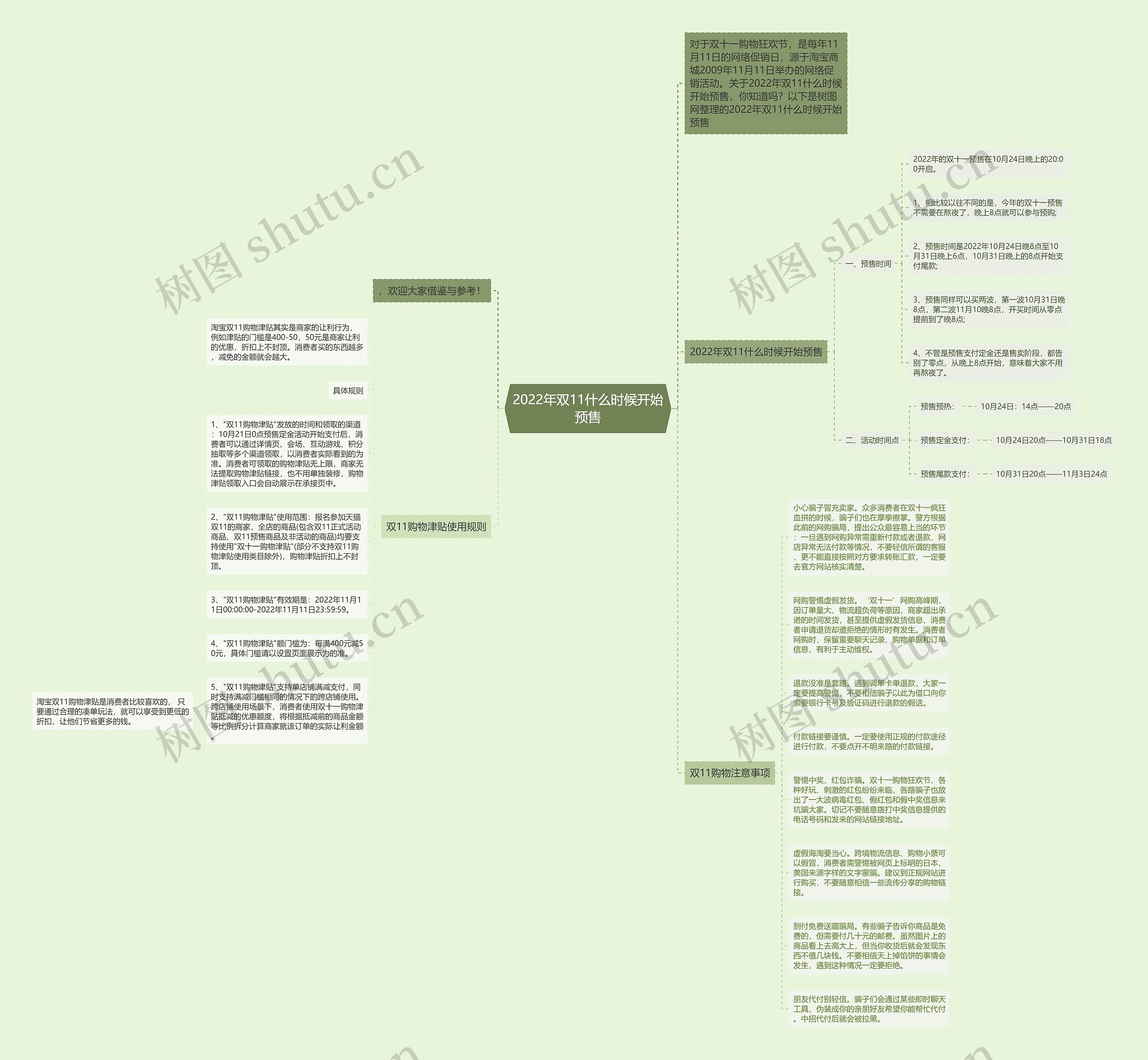 2022年双11什么时候开始预售思维导图