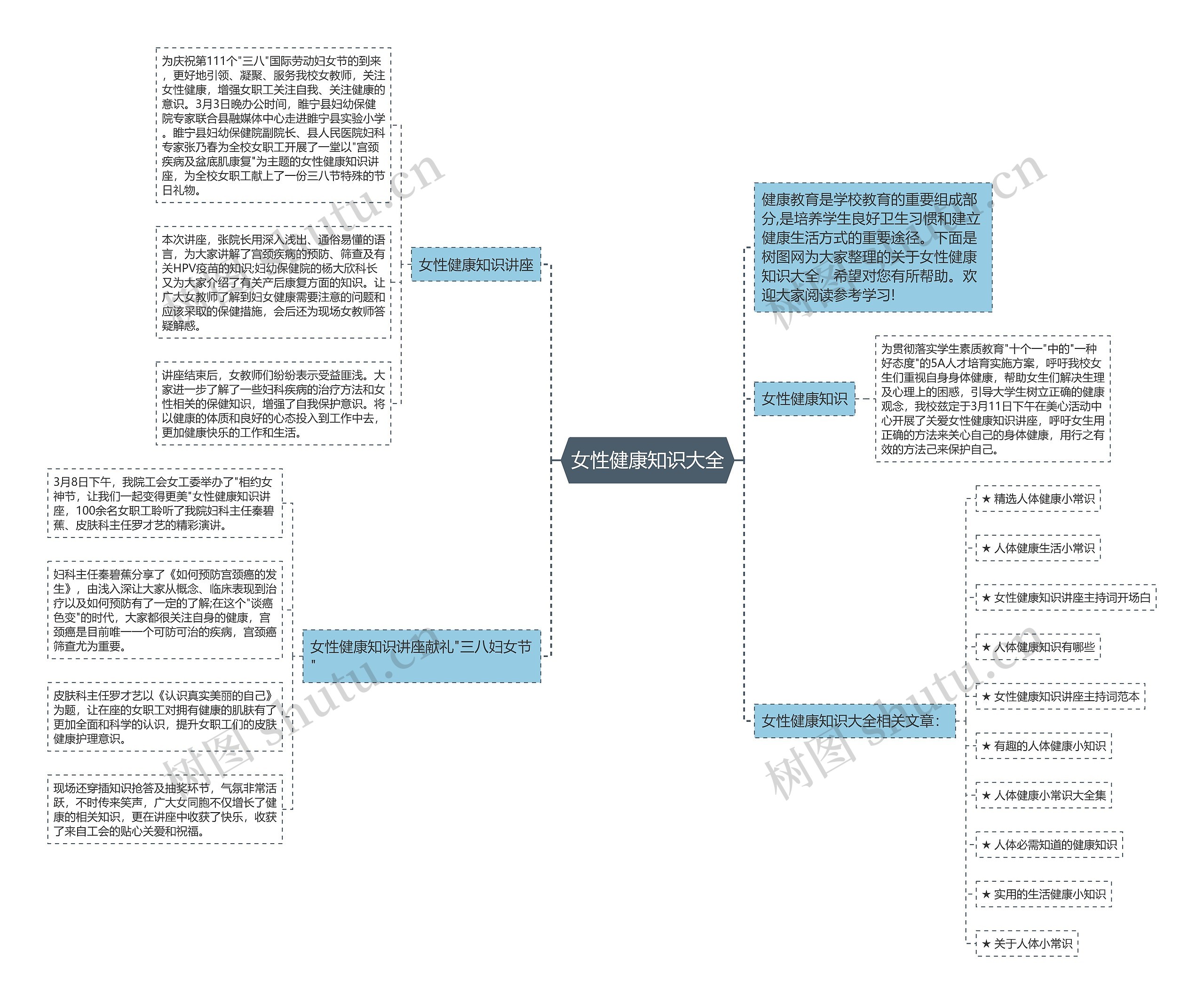 女性健康知识大全思维导图