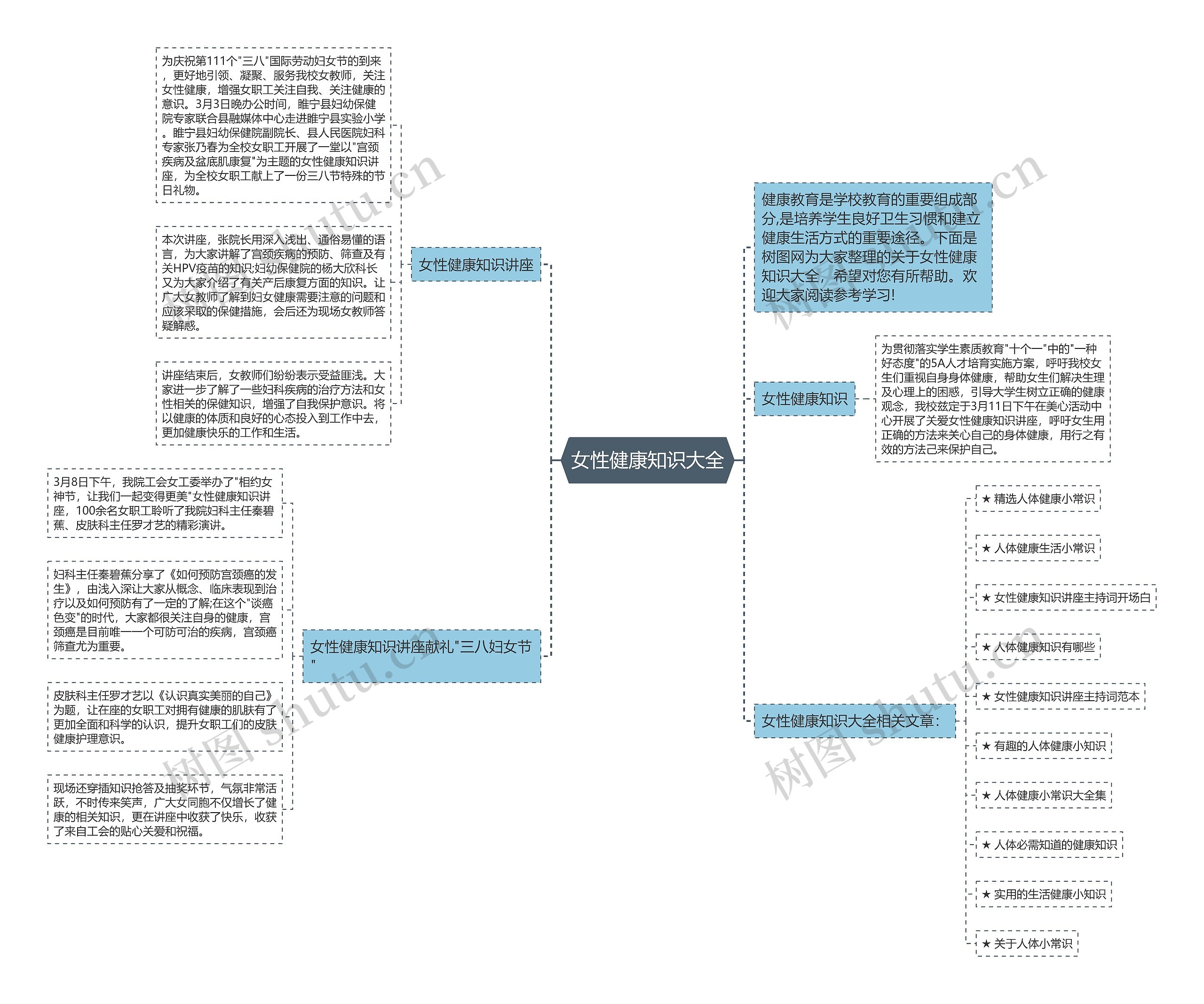 女性健康知识大全思维导图高清图 女性健康知识大全思维导图