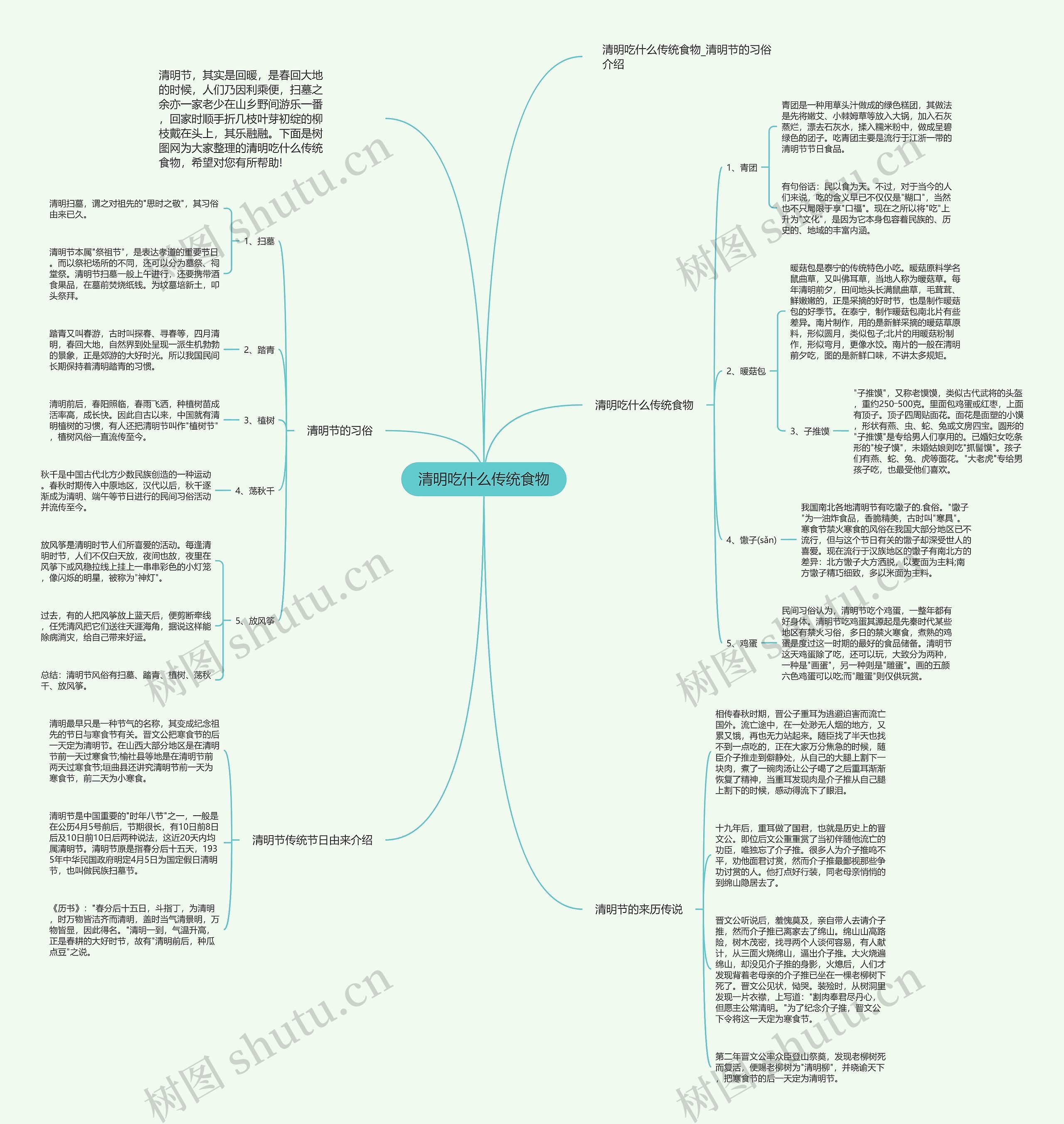 清明吃什么传统食物思维导图