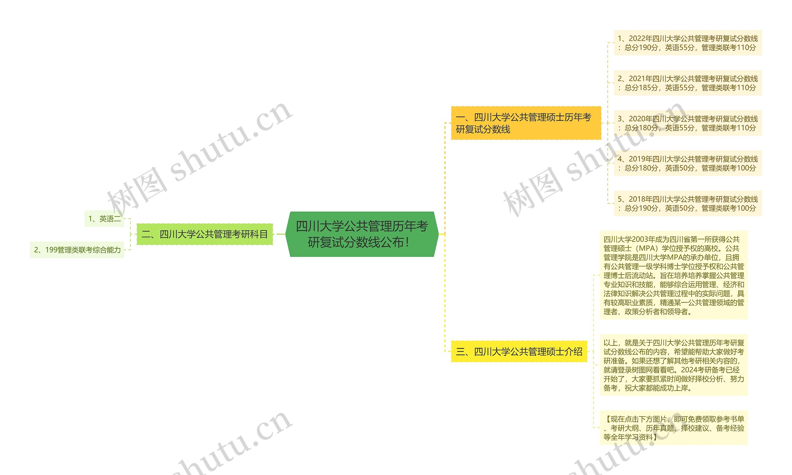 四川大学公共管理历年考研复试分数线公布！