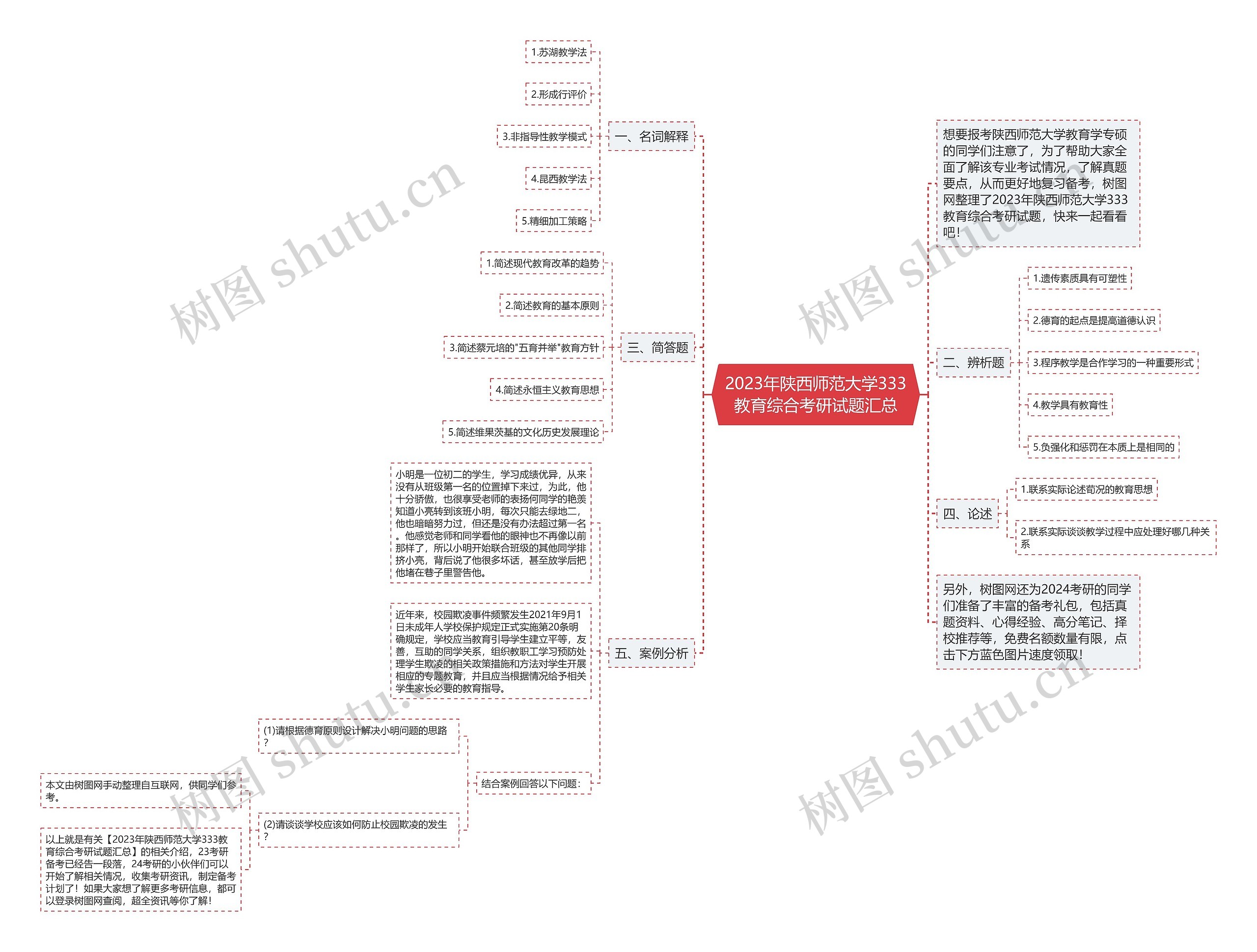 2023年陕西师范大学333教育综合考研试题汇总思维导图