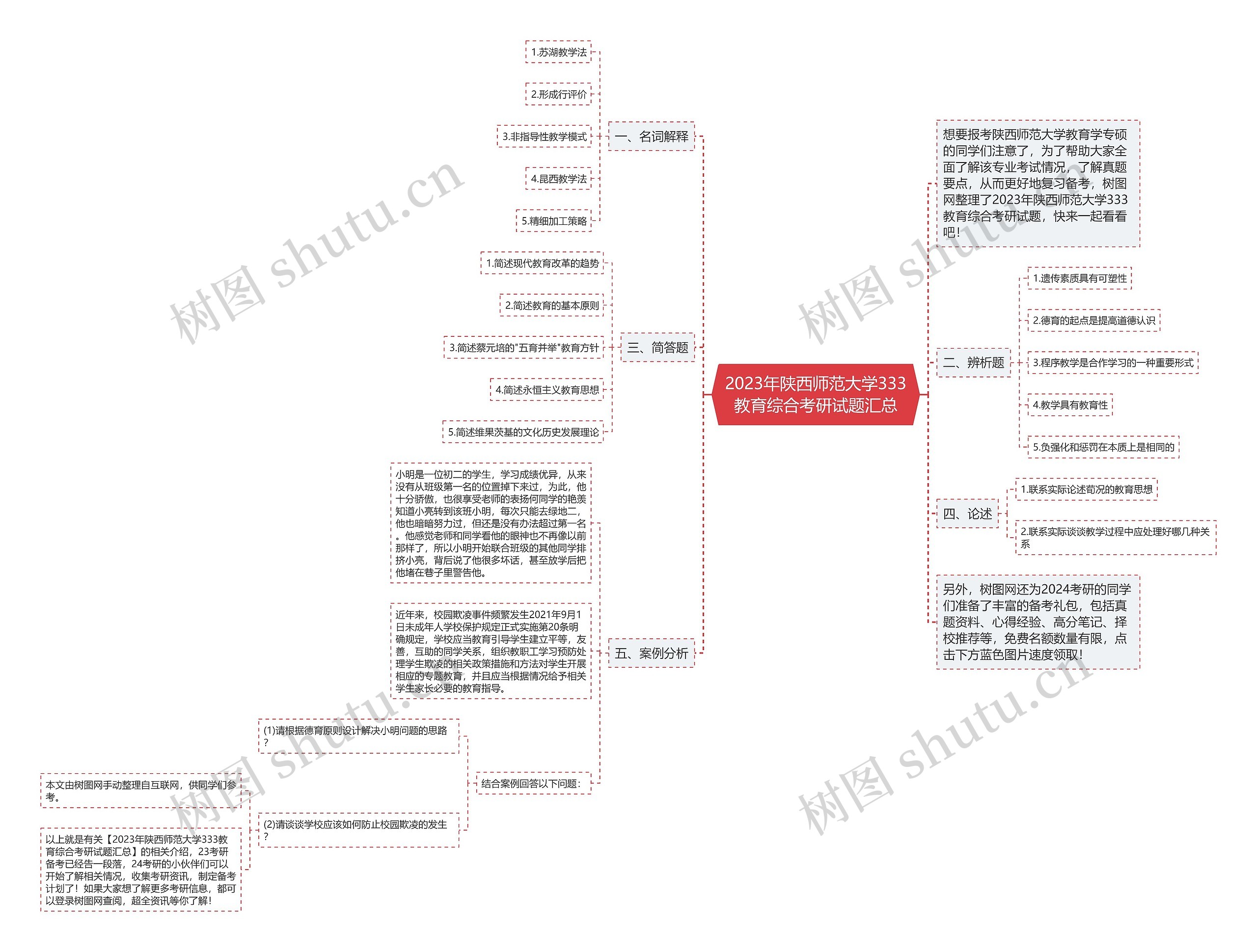 2023年陕西师范大学333教育综合考研试题汇总 2023年陕西师范大学333教育综合考研试题汇总