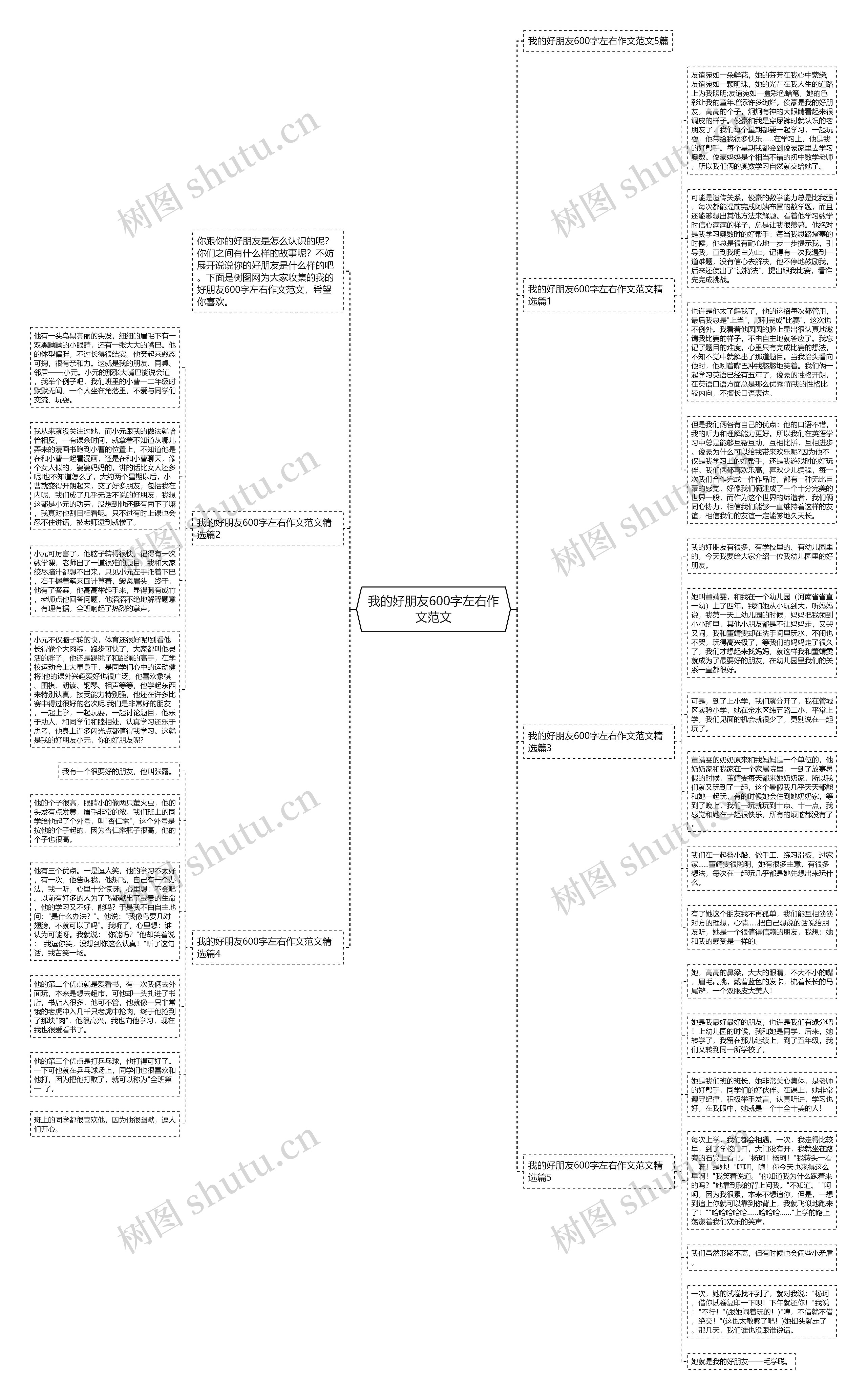 我的好朋友600字左右作文范文思维导图
