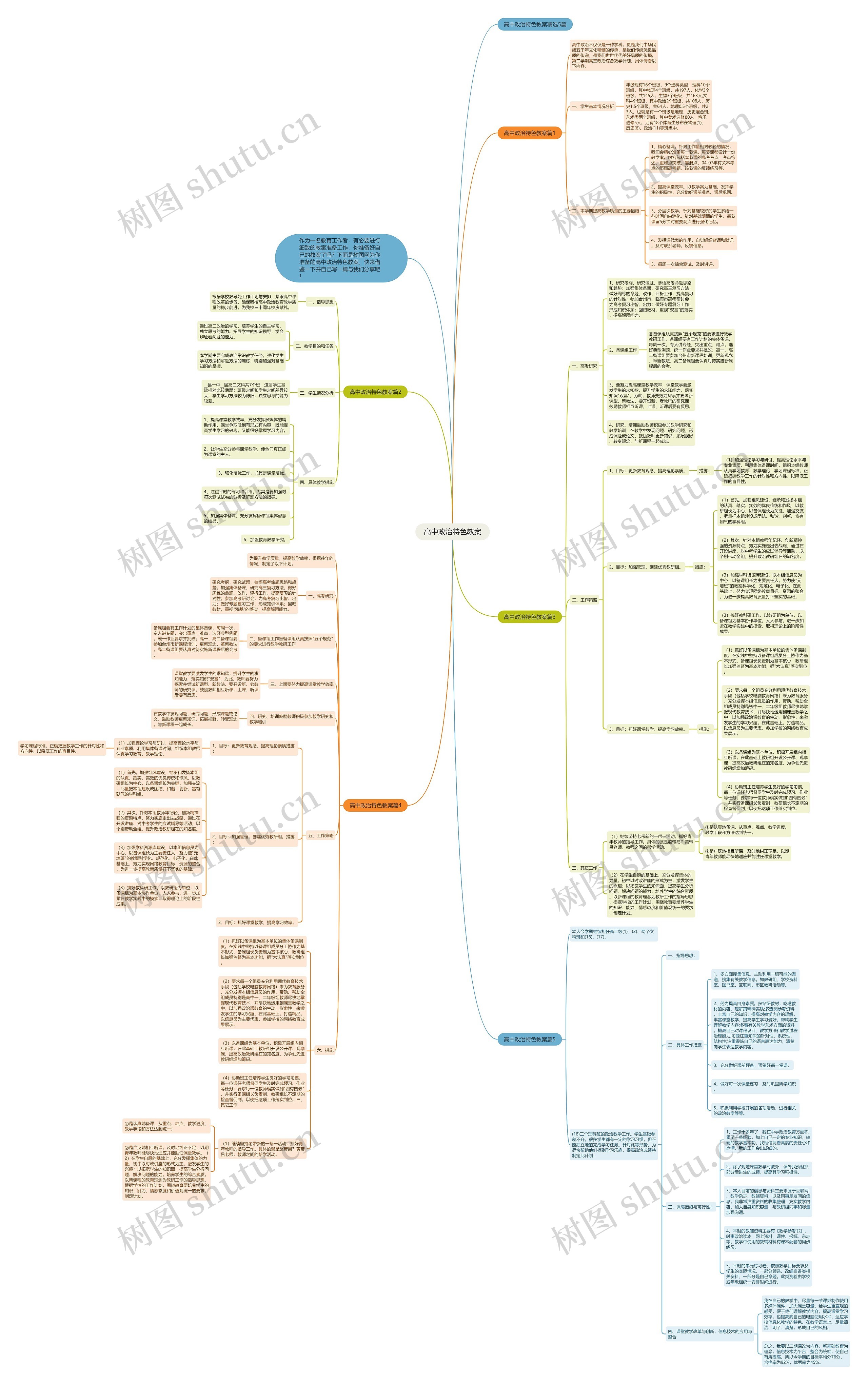 高中政治特色教案思维导图