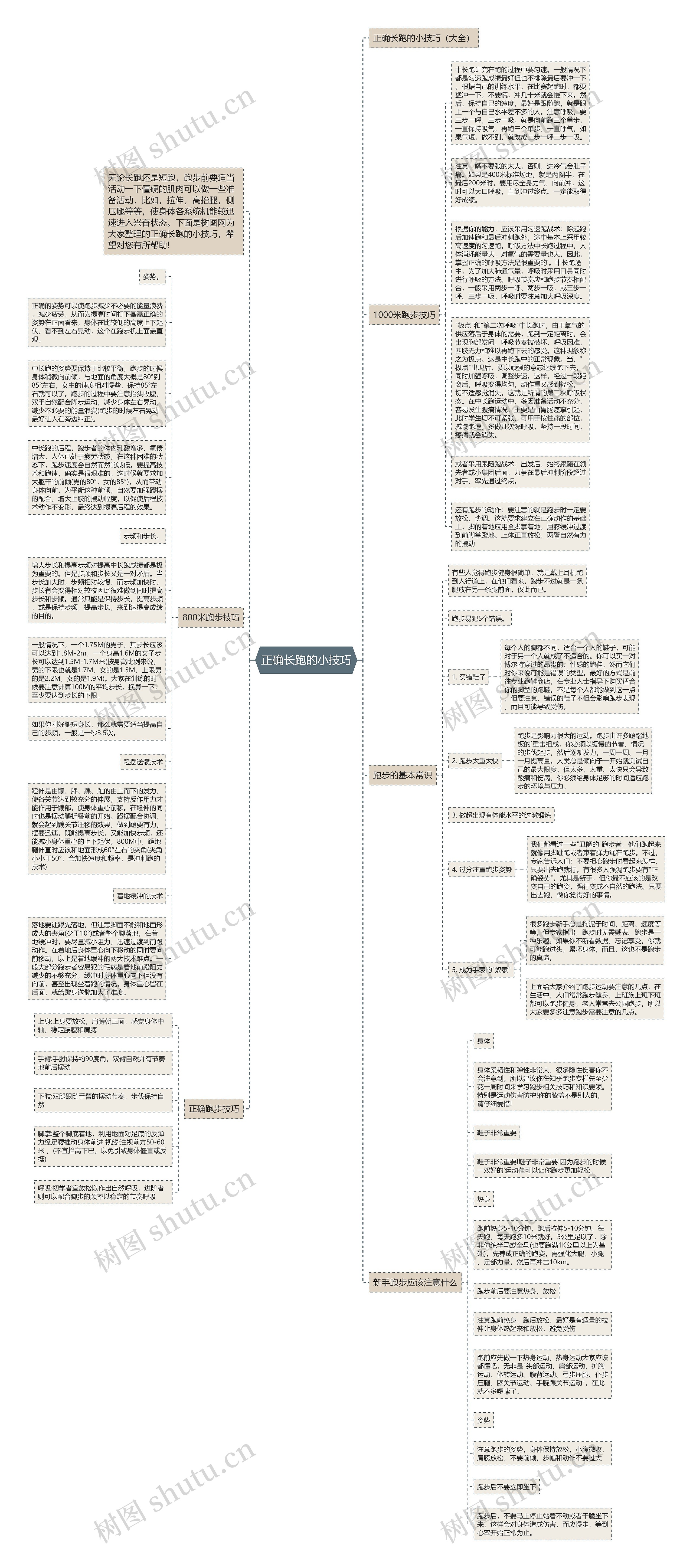 正确长跑的小技巧思维导图