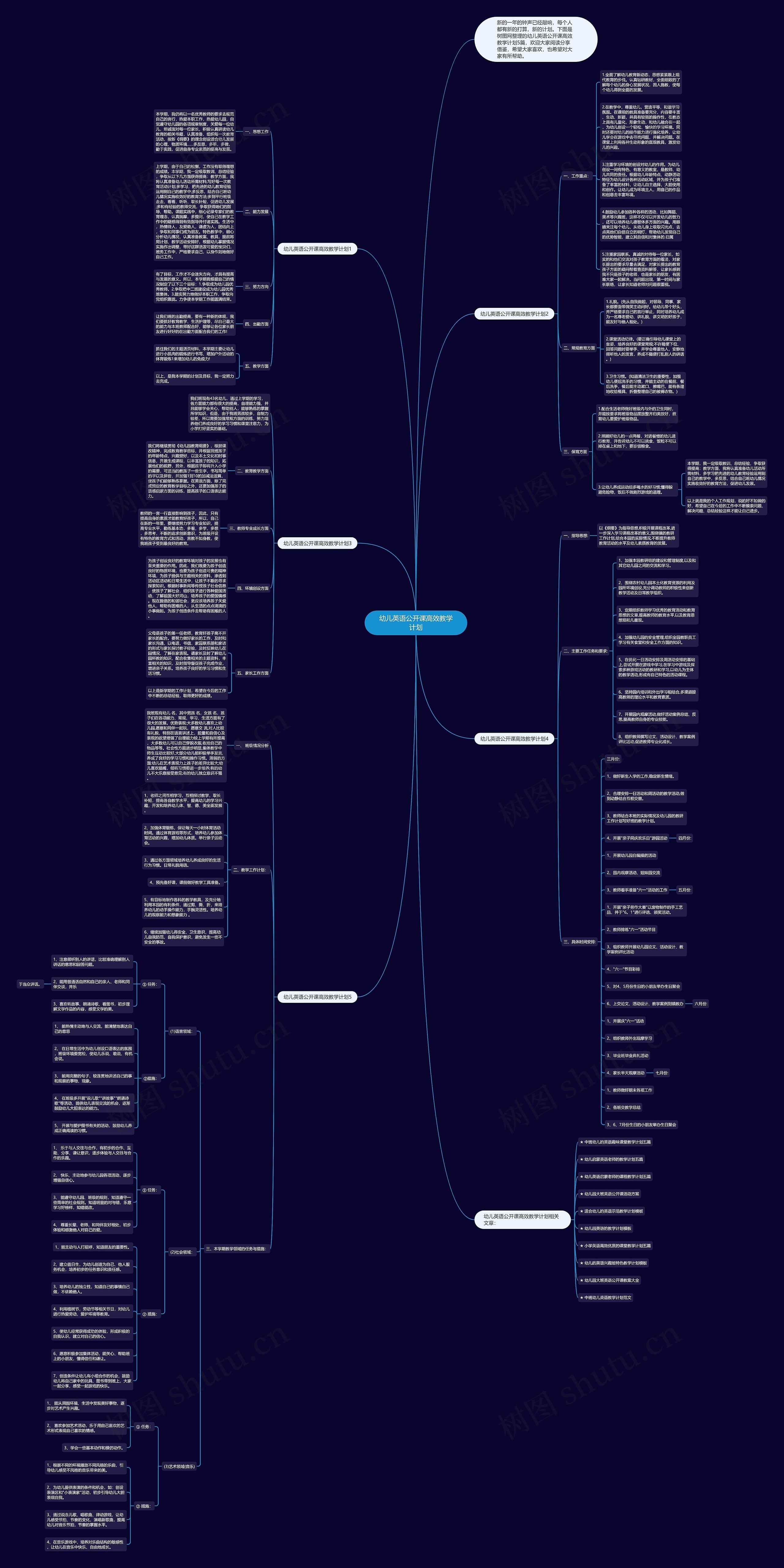 幼儿英语公开课高效教学计划思维导图