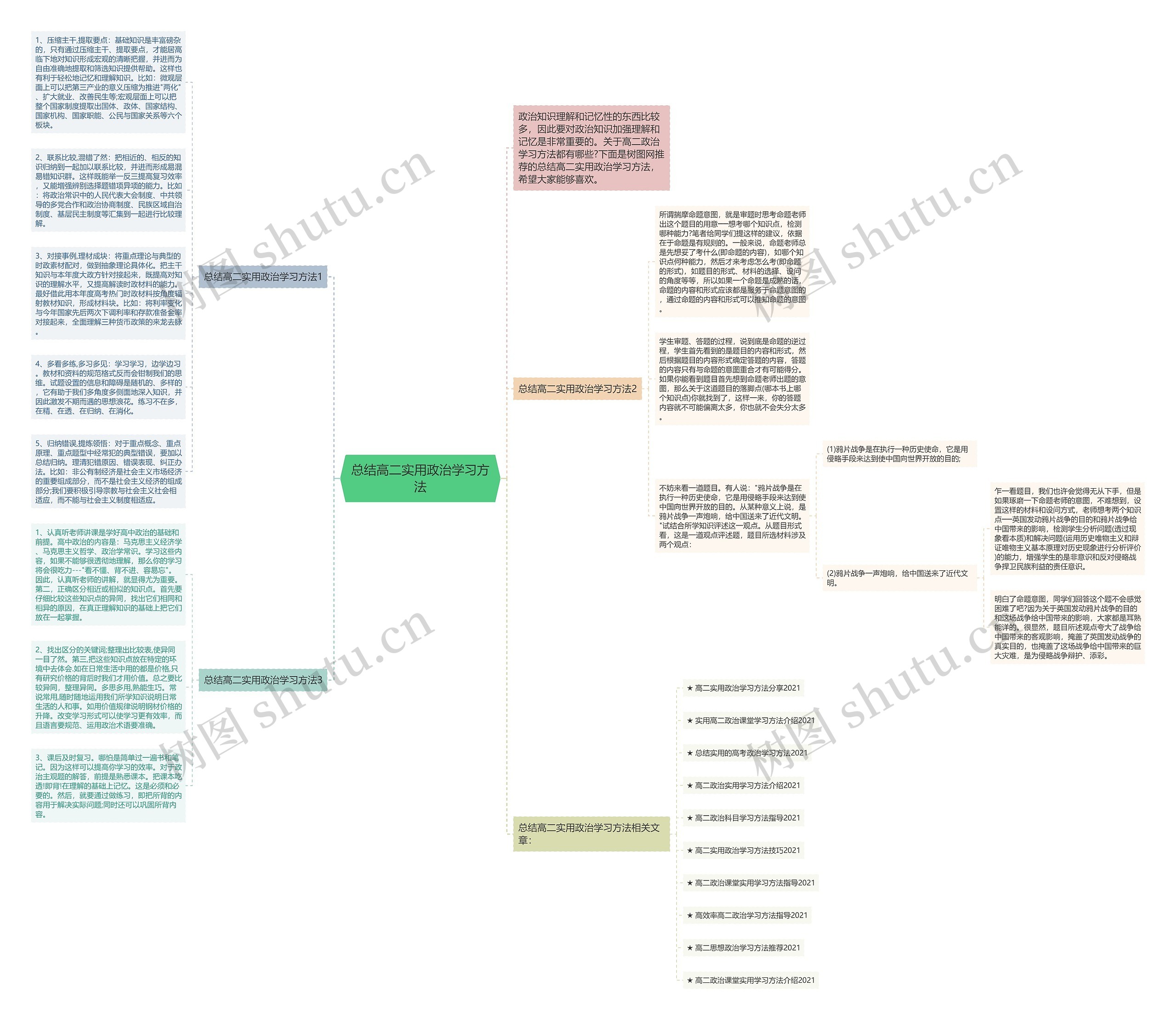 总结高二实用政治学习方法思维导图