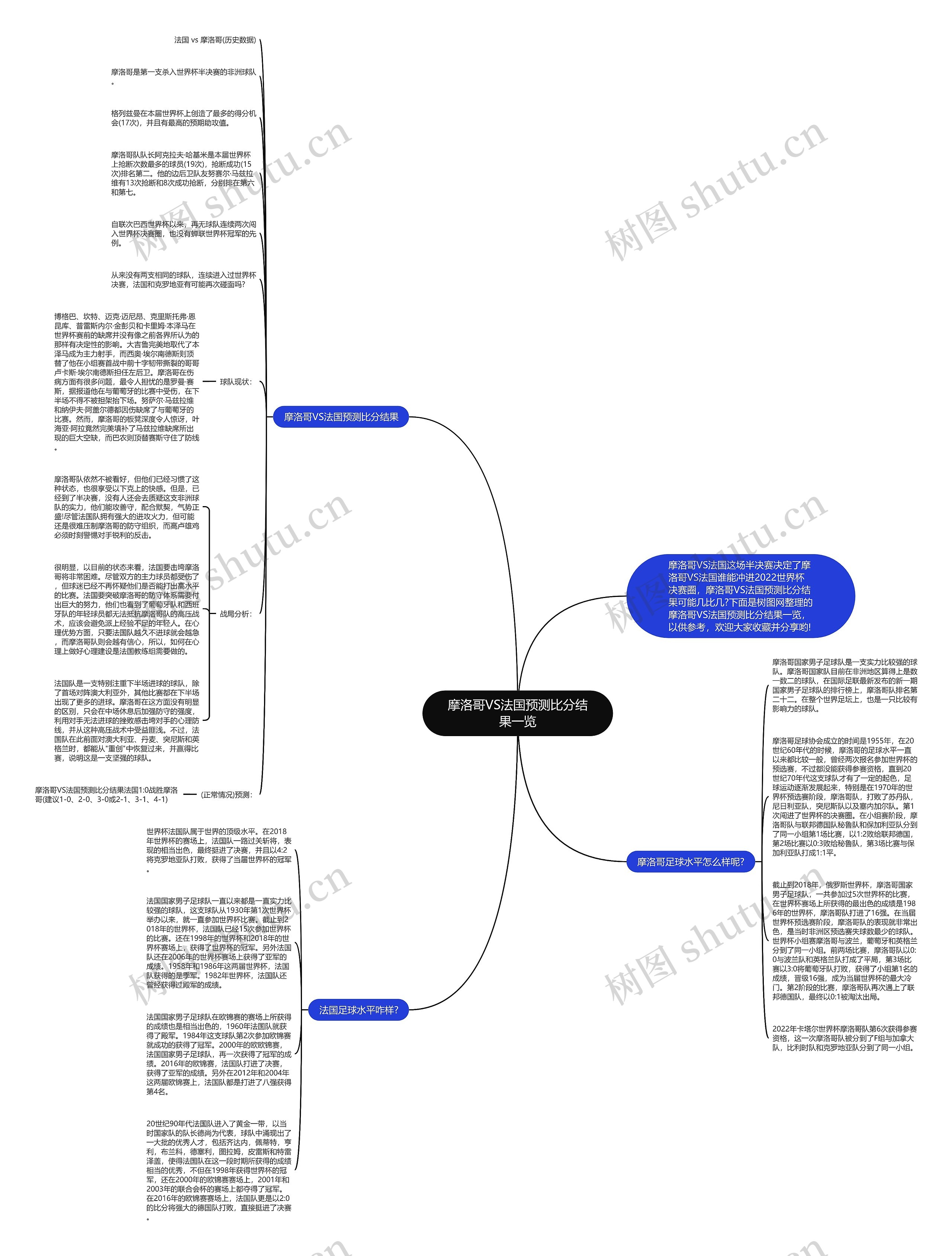 摩洛哥VS法国预测比分结果一览思维导图