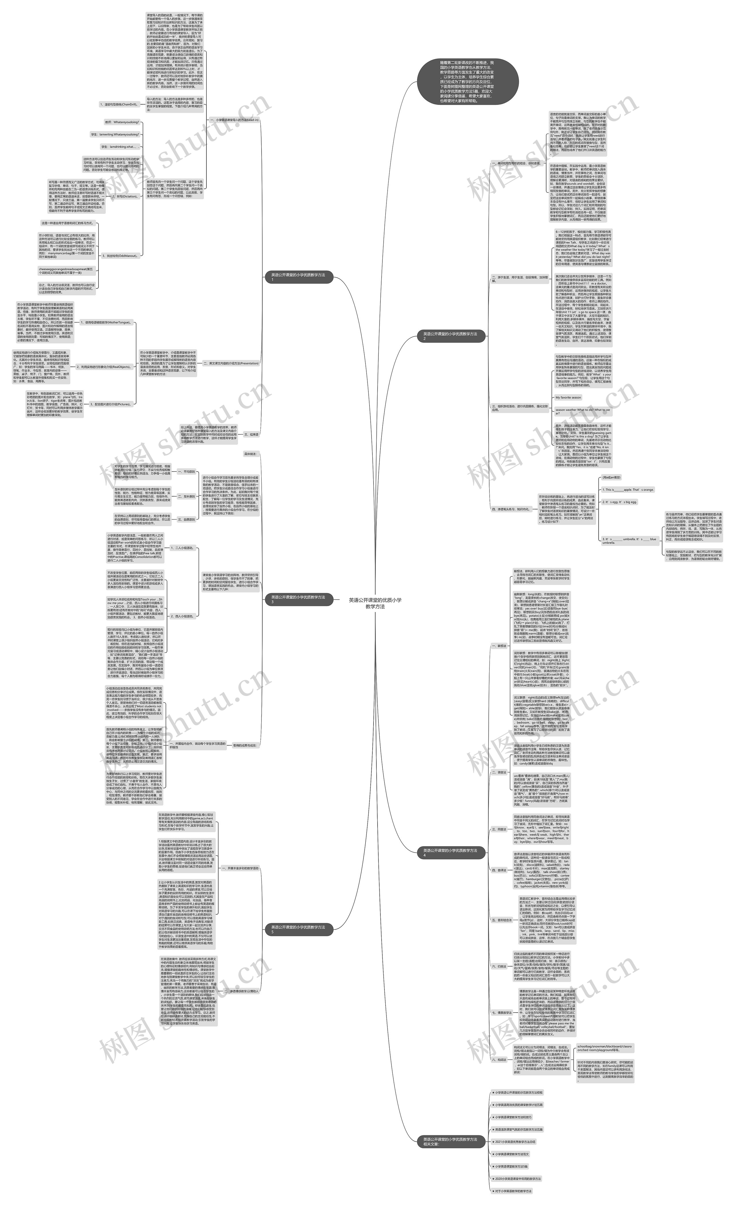 英语公开课堂的优质小学教学方法思维导图