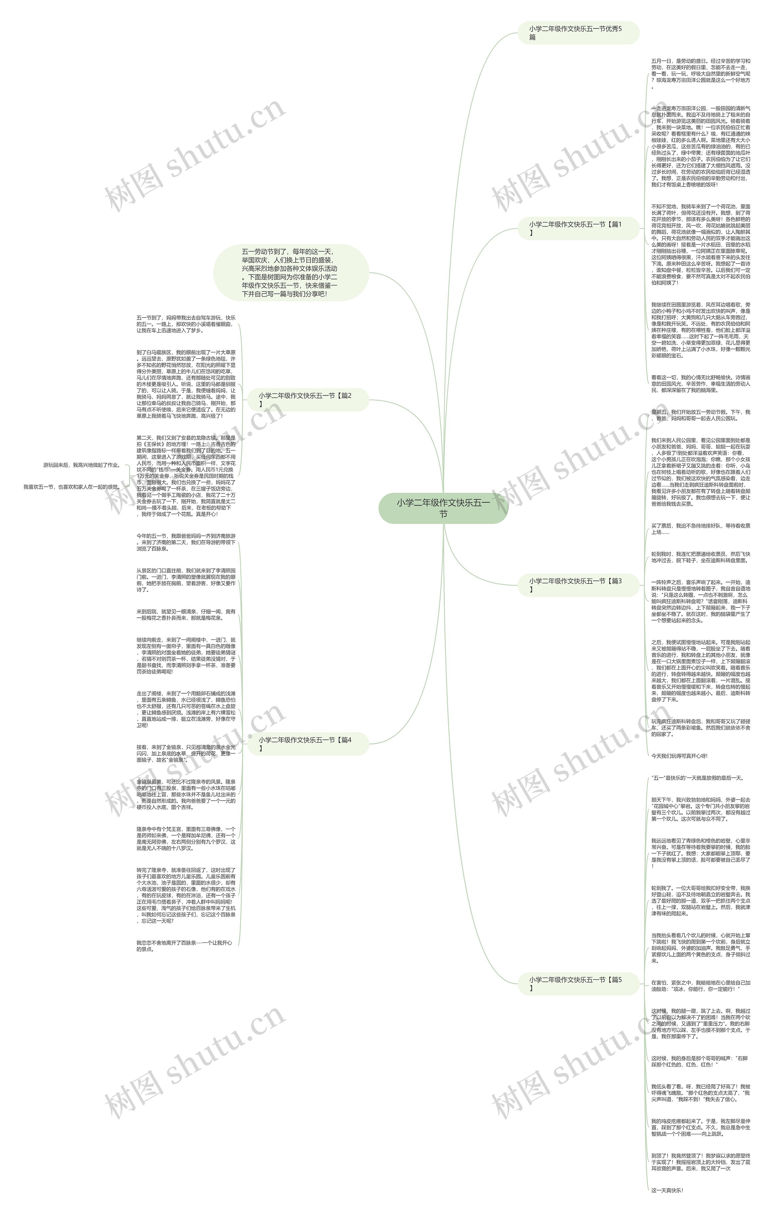 小学二年级作文快乐五一节思维导图
