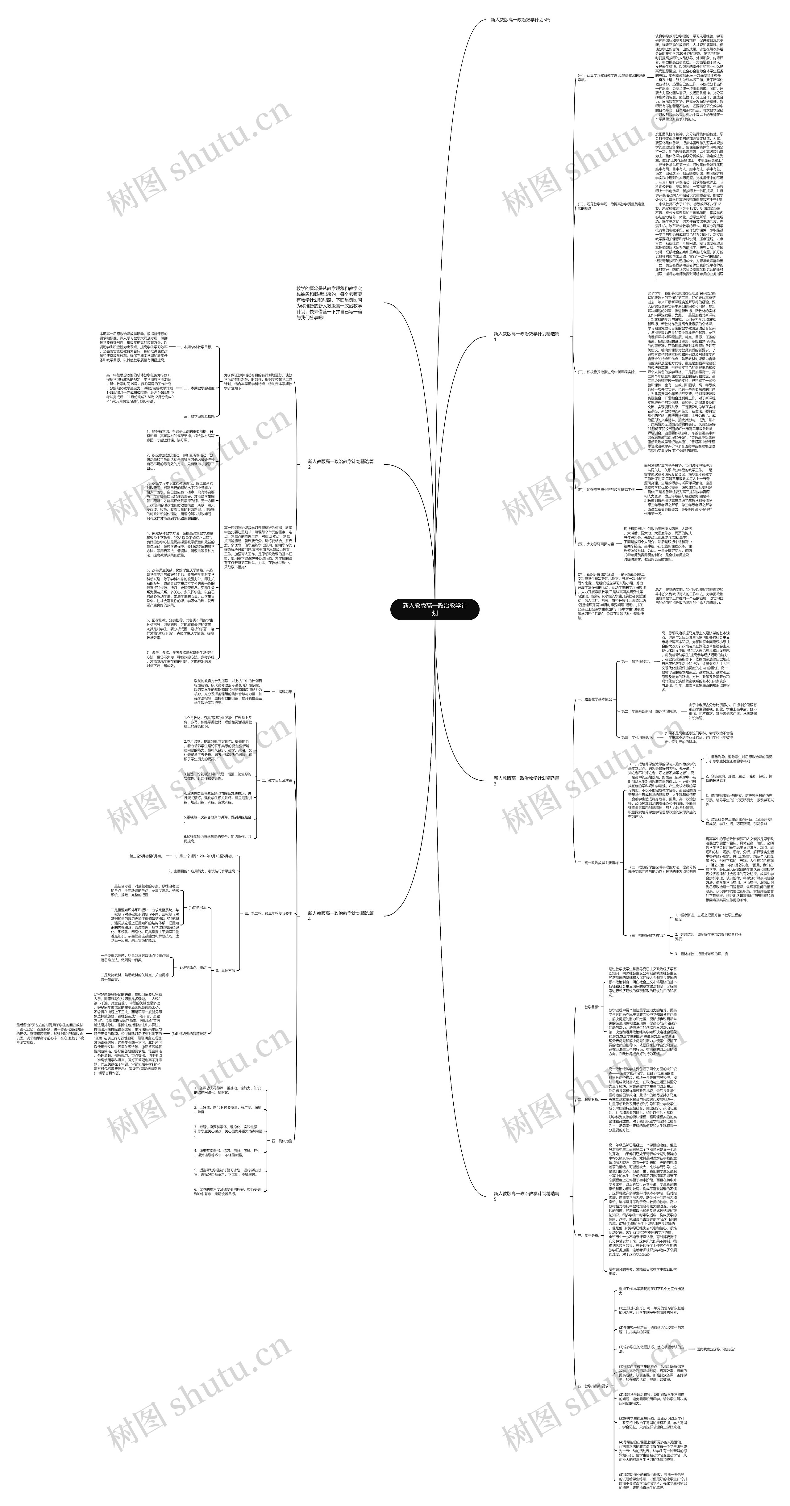 新人教版高一政治教学计划思维导图
