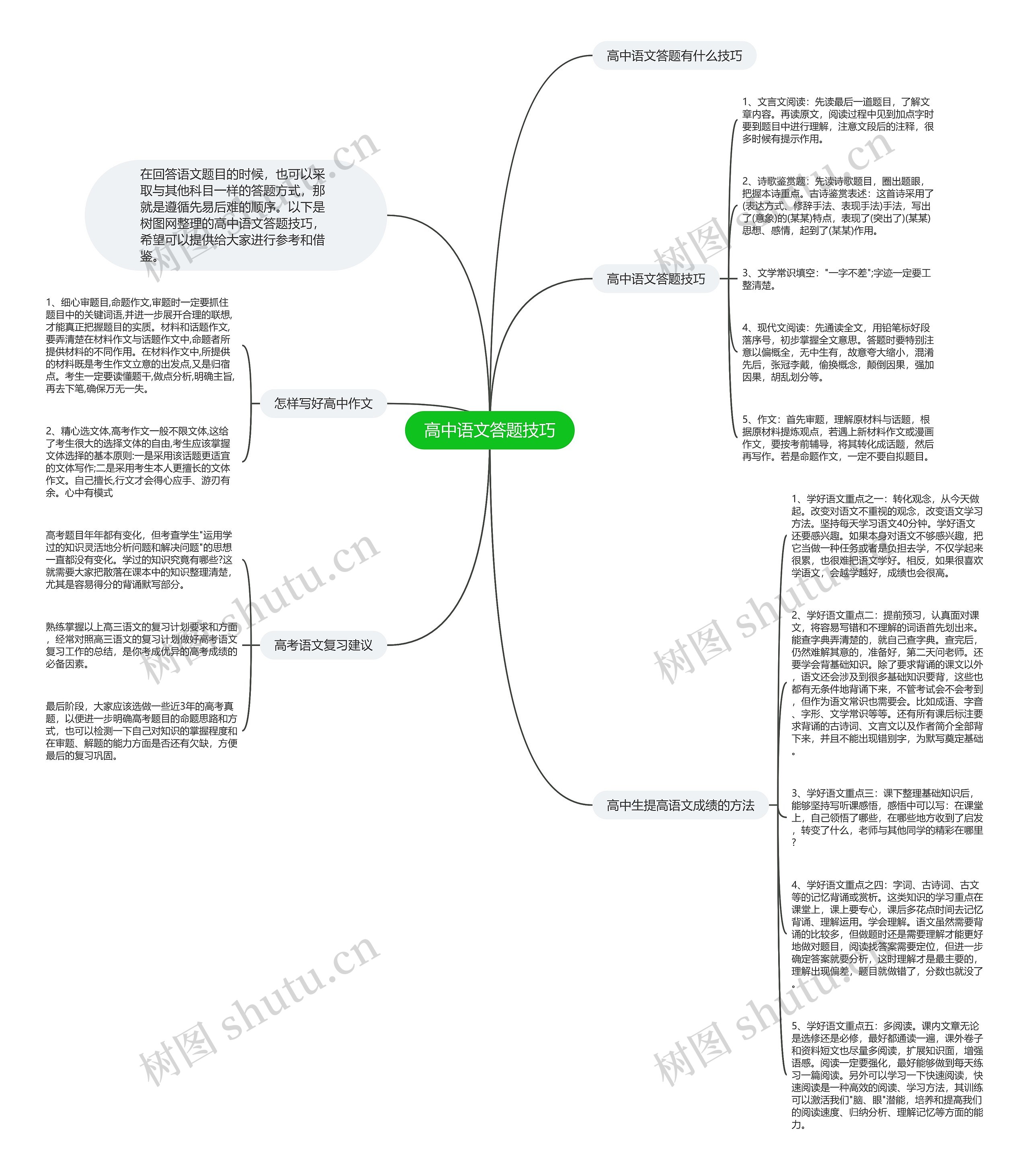 高中语文答题技巧思维导图