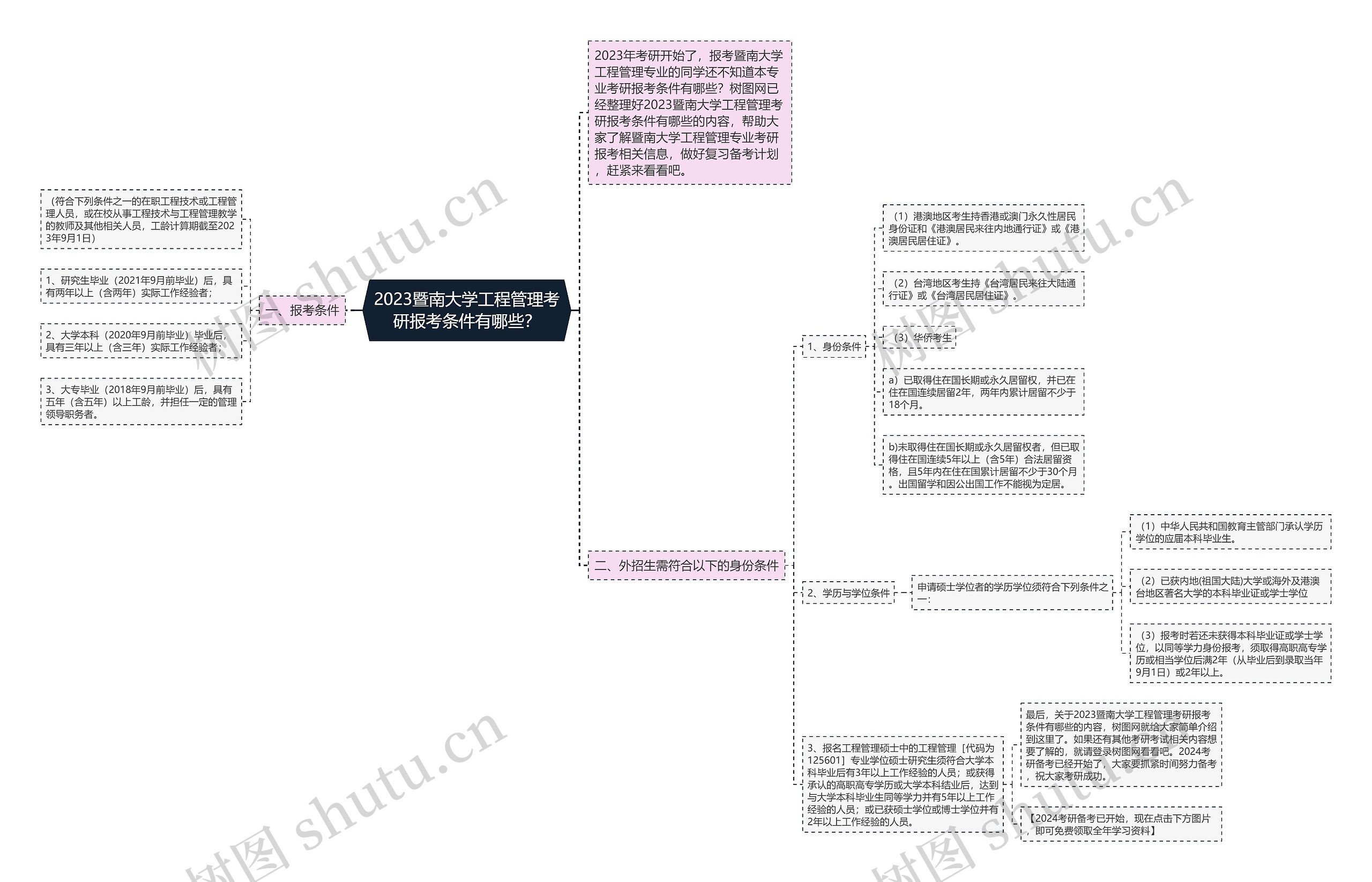 2023暨南大学工程管理考研报考条件有哪些？