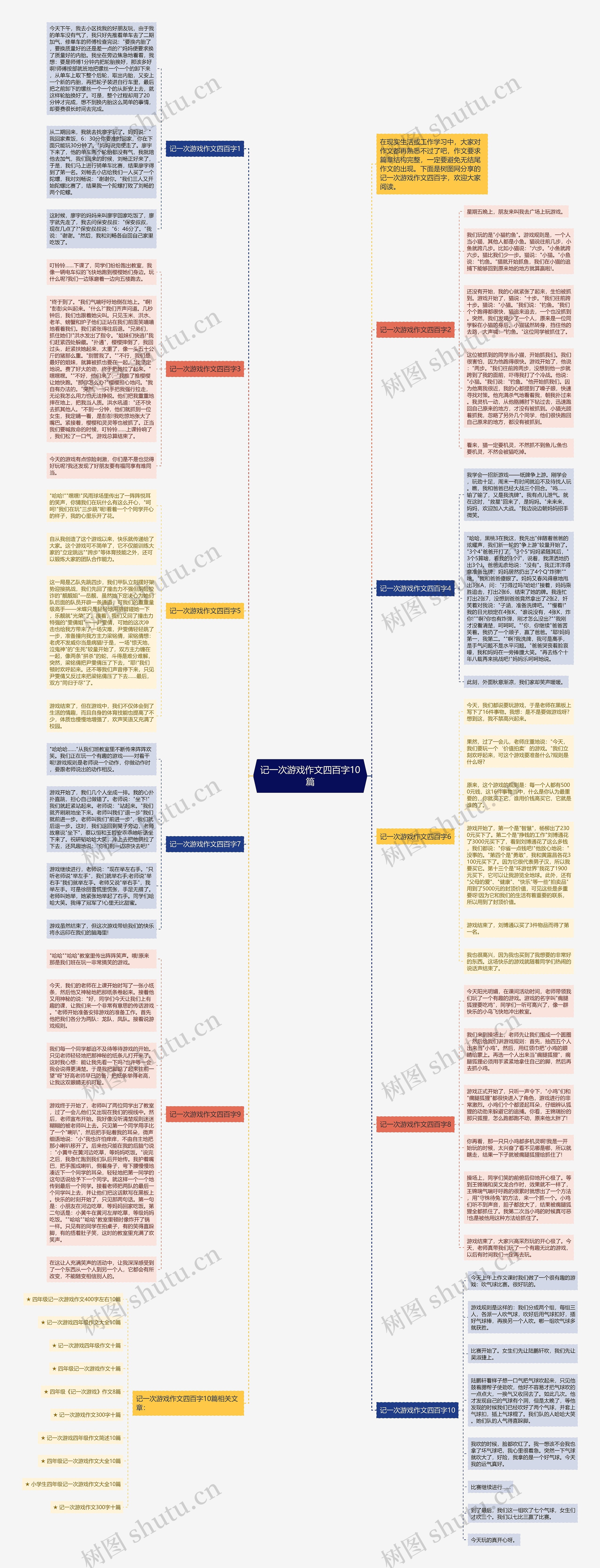 记一次游戏作文四百字10篇思维导图