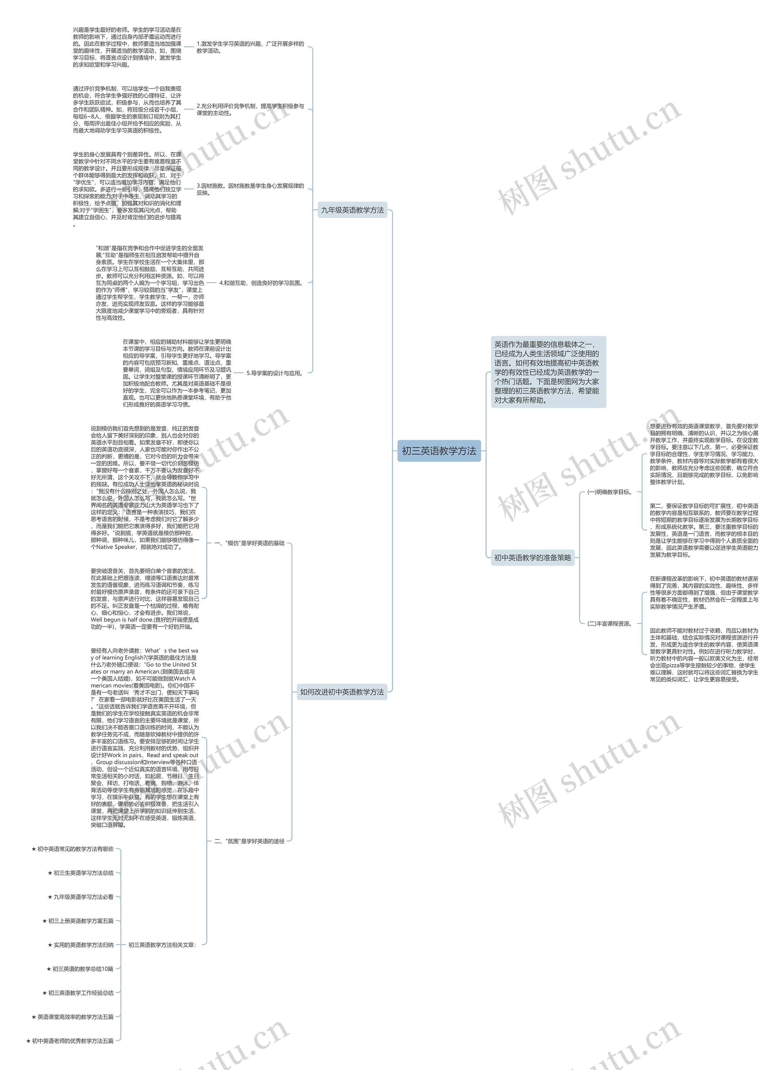 初三英语教学方法思维导图
