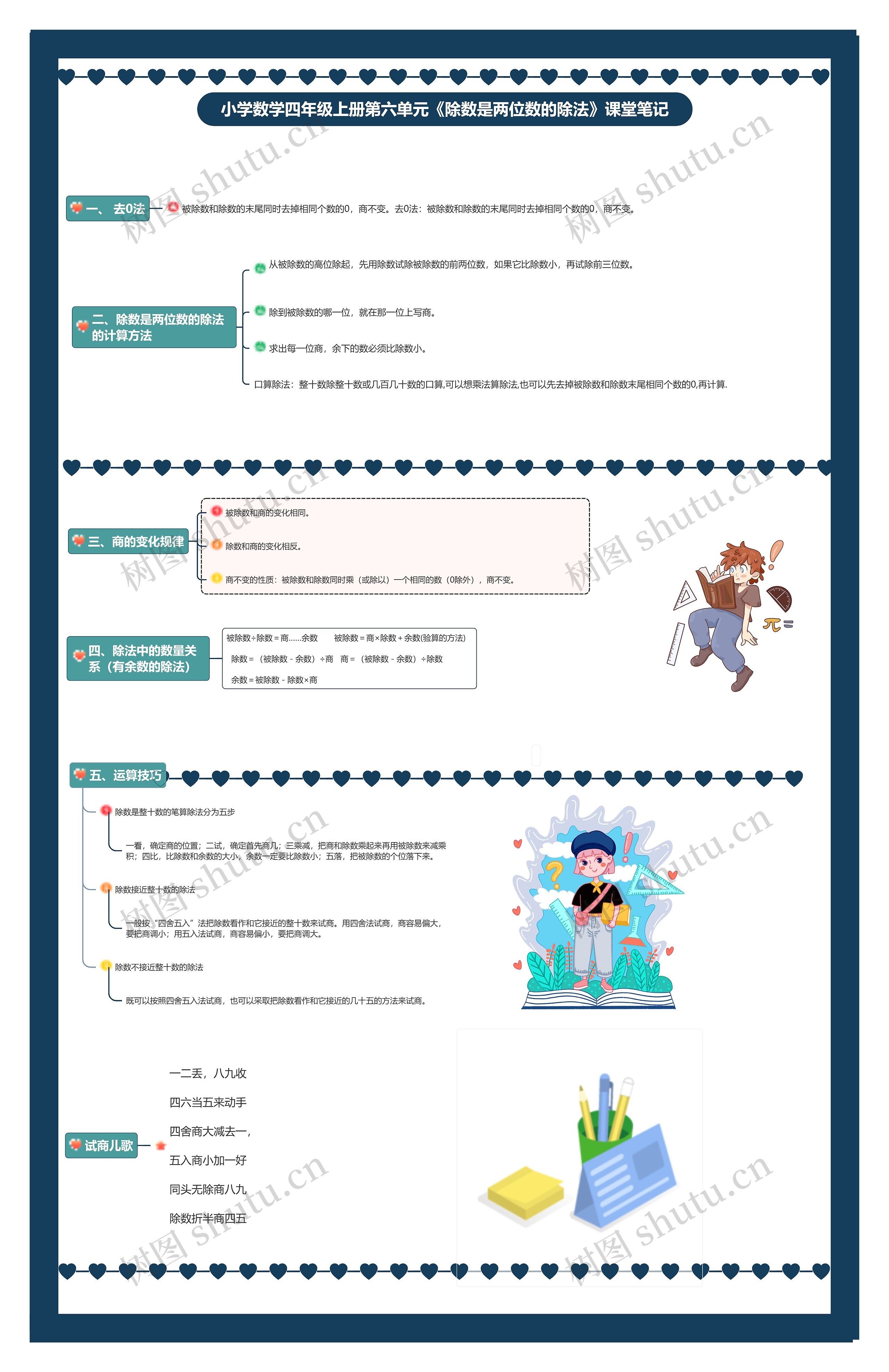 小学数学四年级上册第六单元《除数是两位数的除法》课堂笔记思维导图